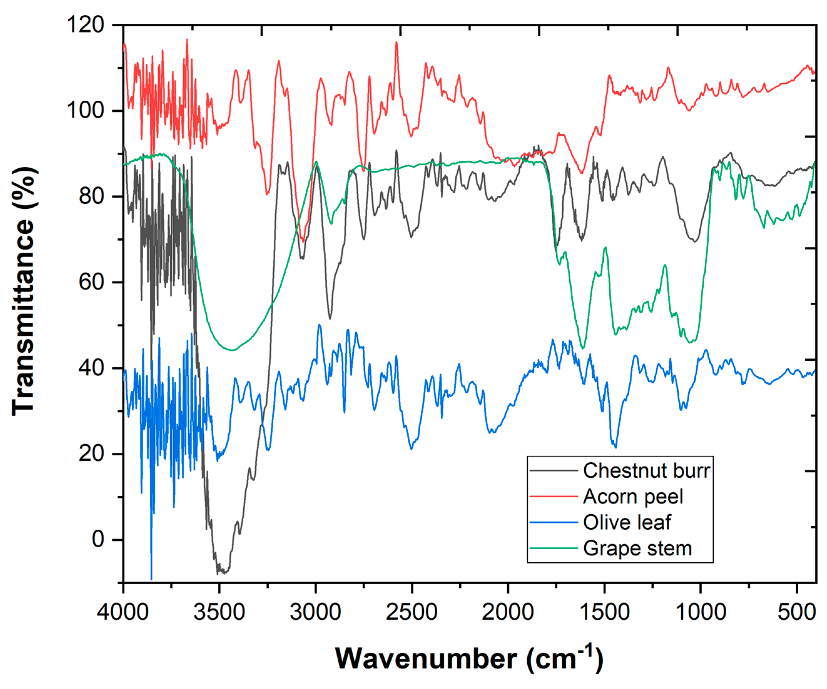 Ijerph 19 04134 g003