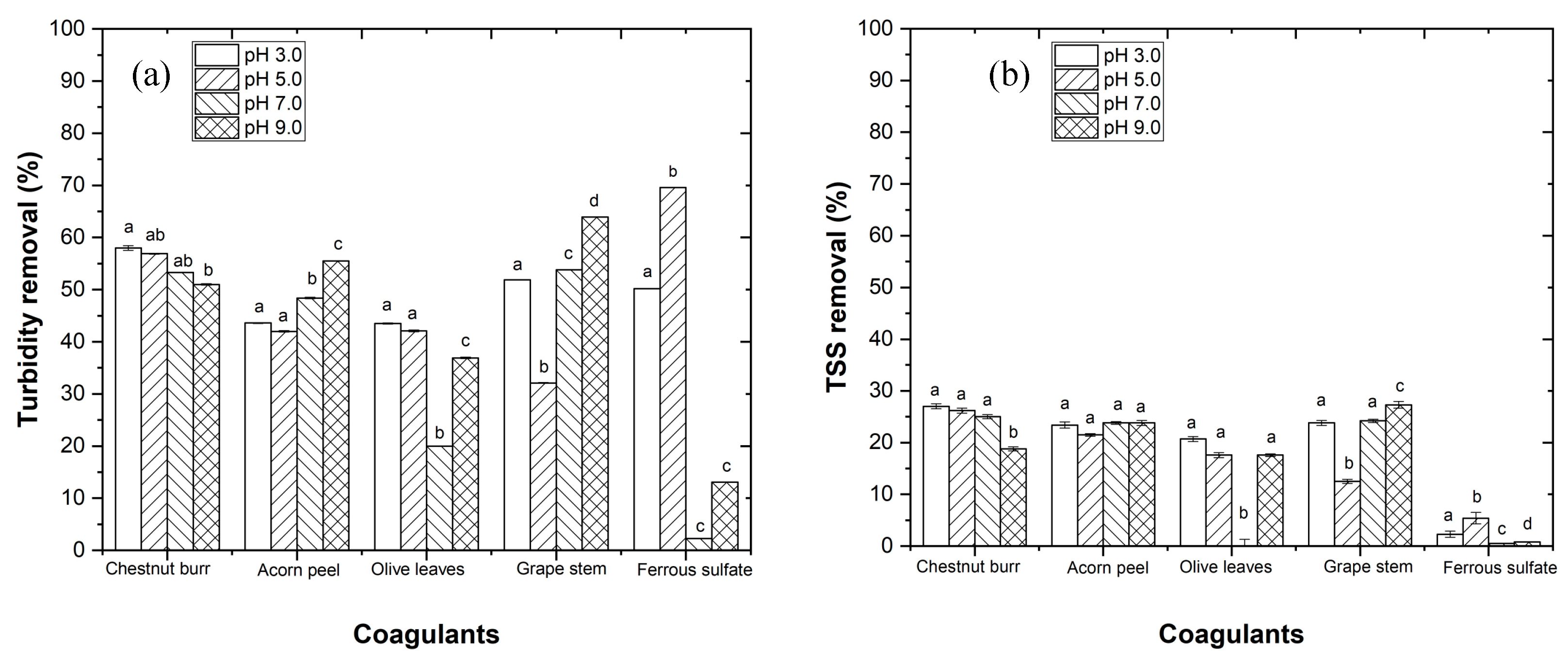 Ijerph 19 04134 g005