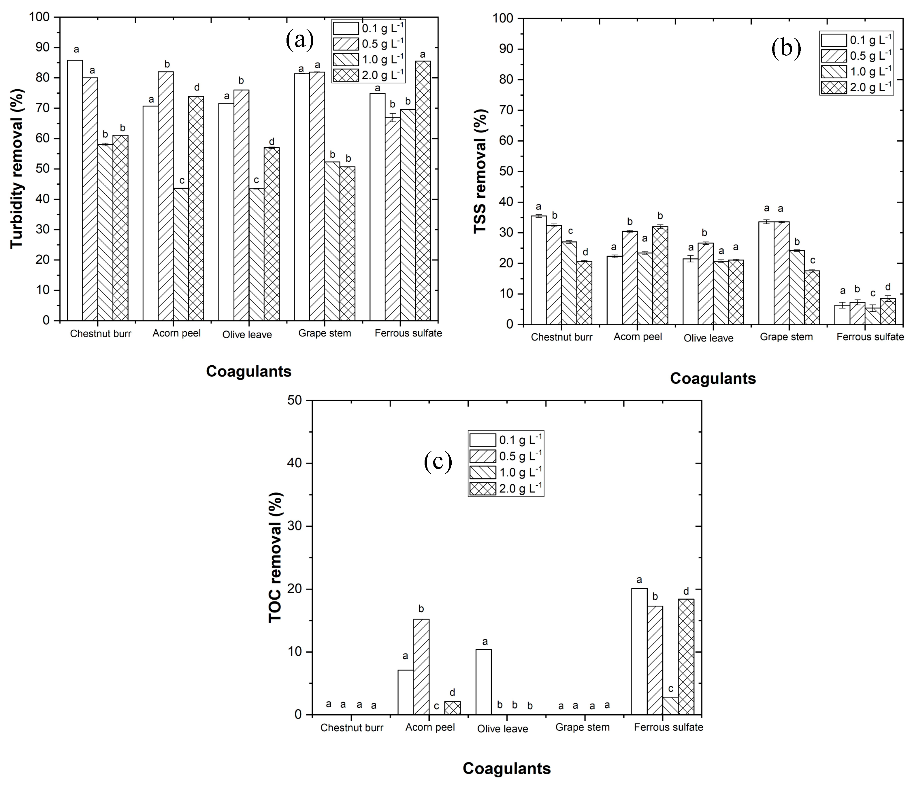 Ijerph 19 04134 g006