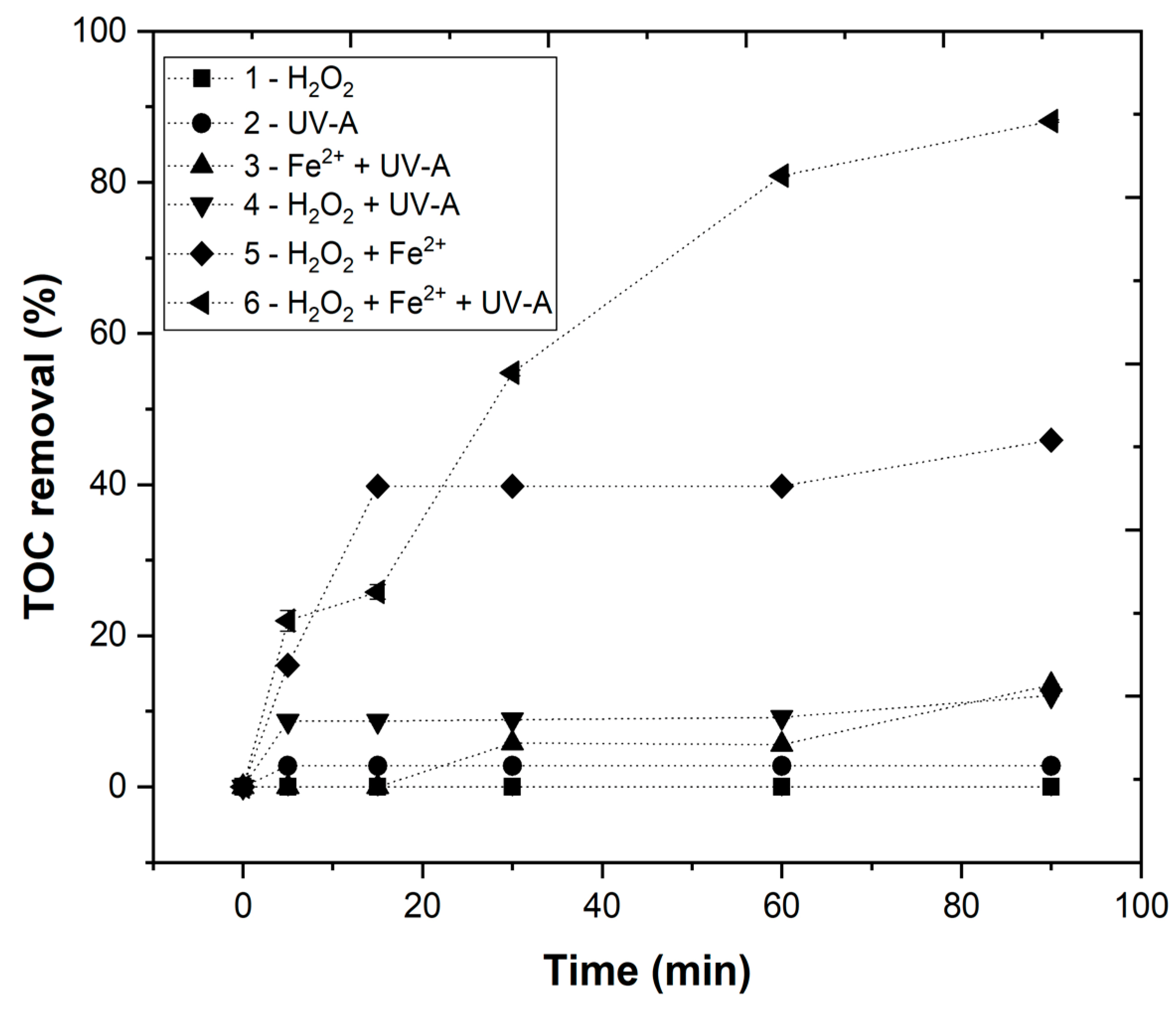 Ijerph 19 04134 g007