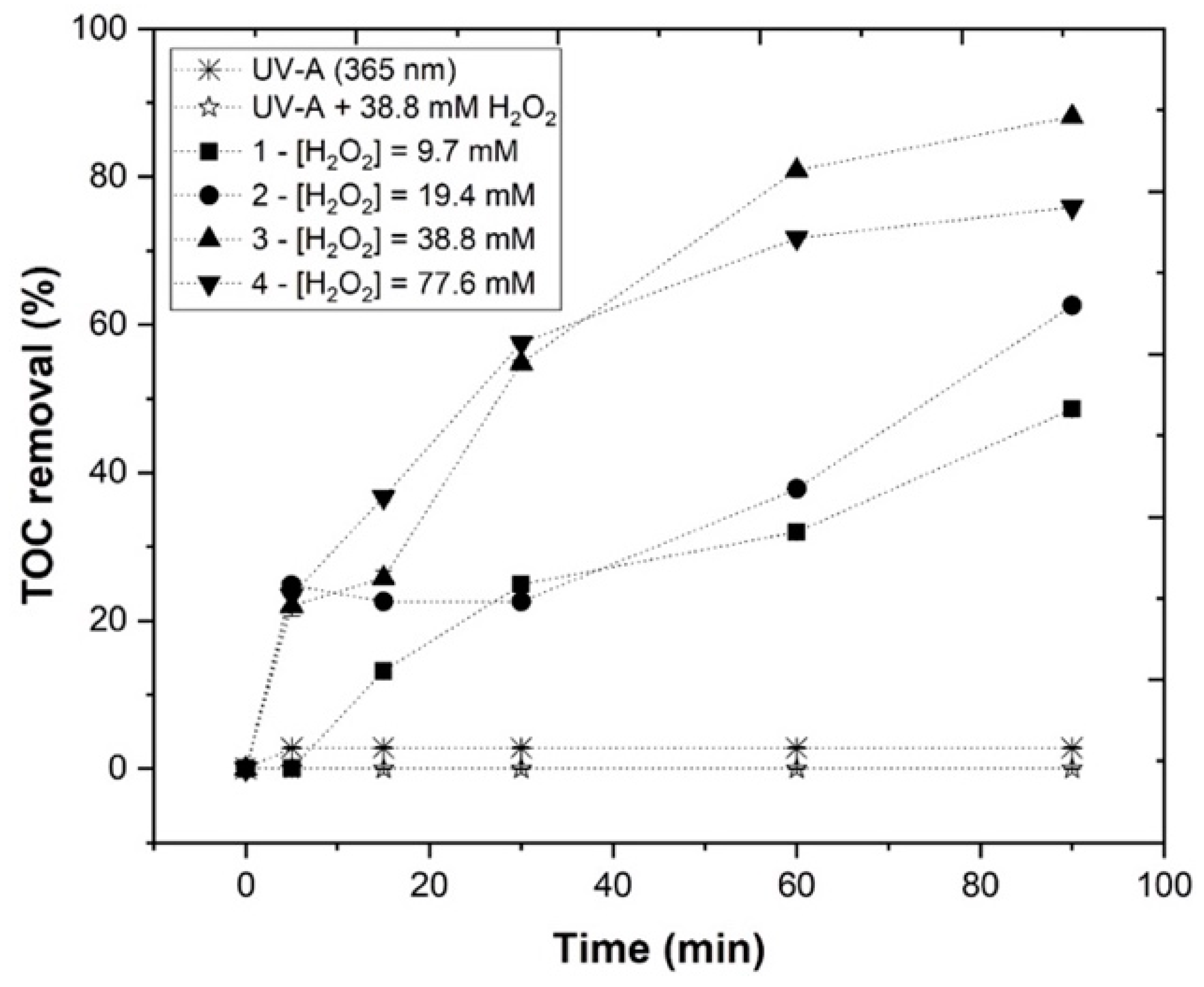 Ijerph 19 04134 g009