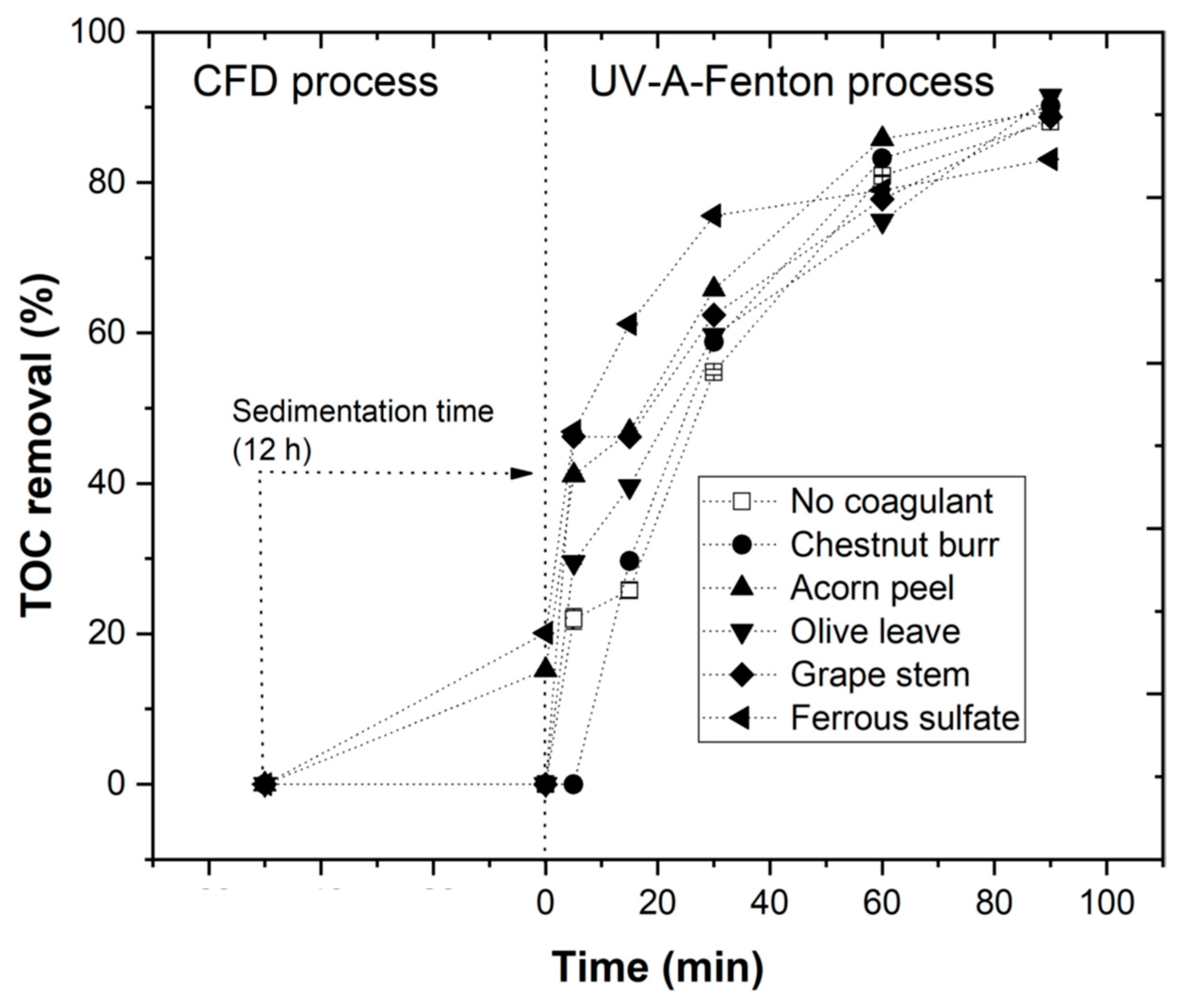 Ijerph 19 04134 g012
