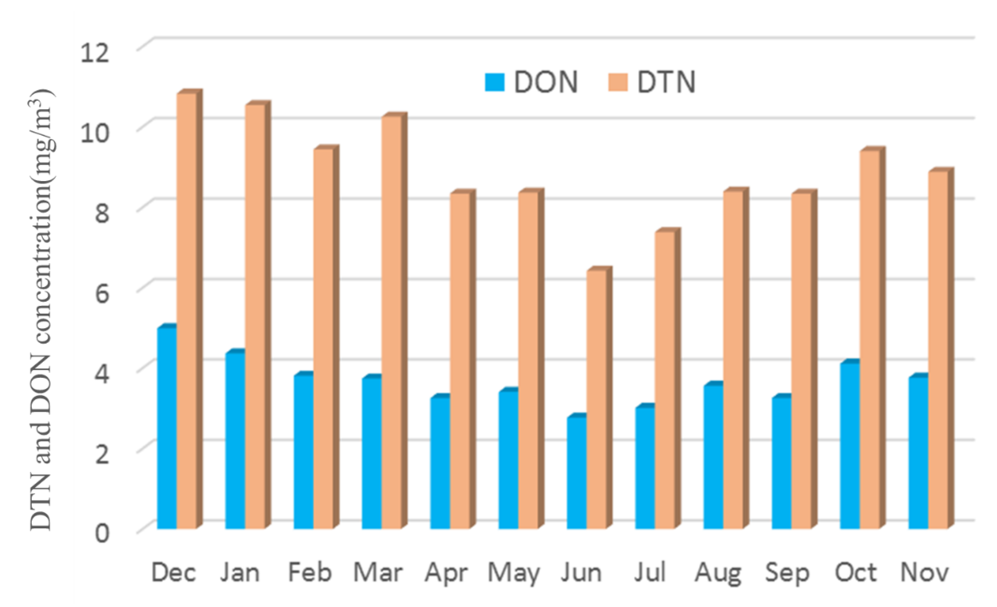 Ijerph 19 04151 g004