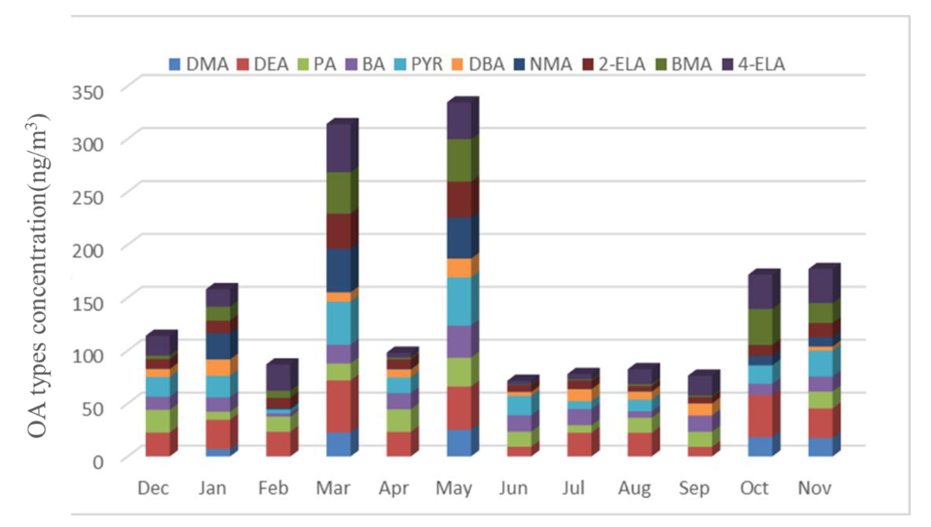 Ijerph 19 04151 g005
