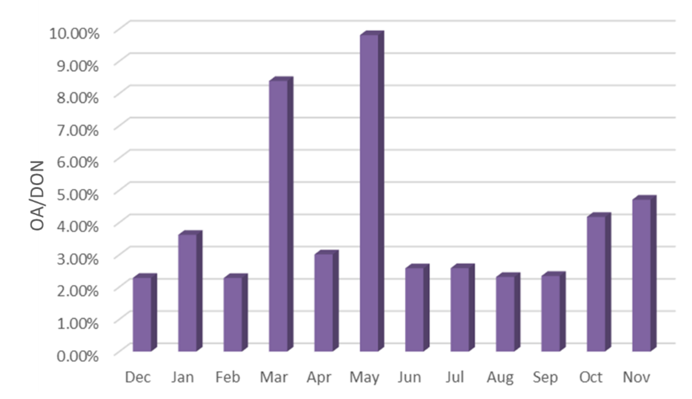 Ijerph 19 04151 g016