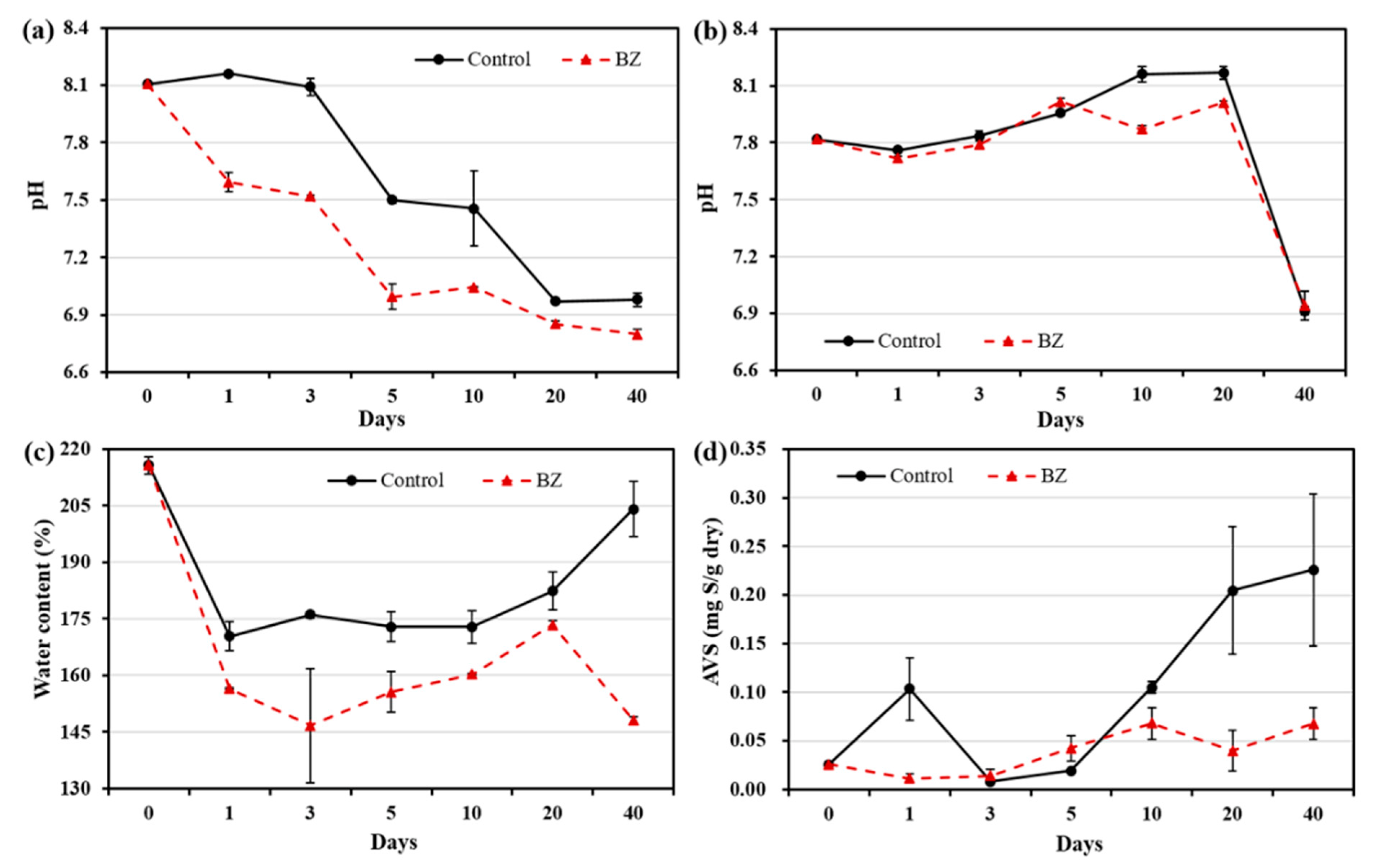 Ijerph 19 04163 g001 Ijerph 19 04163 g001