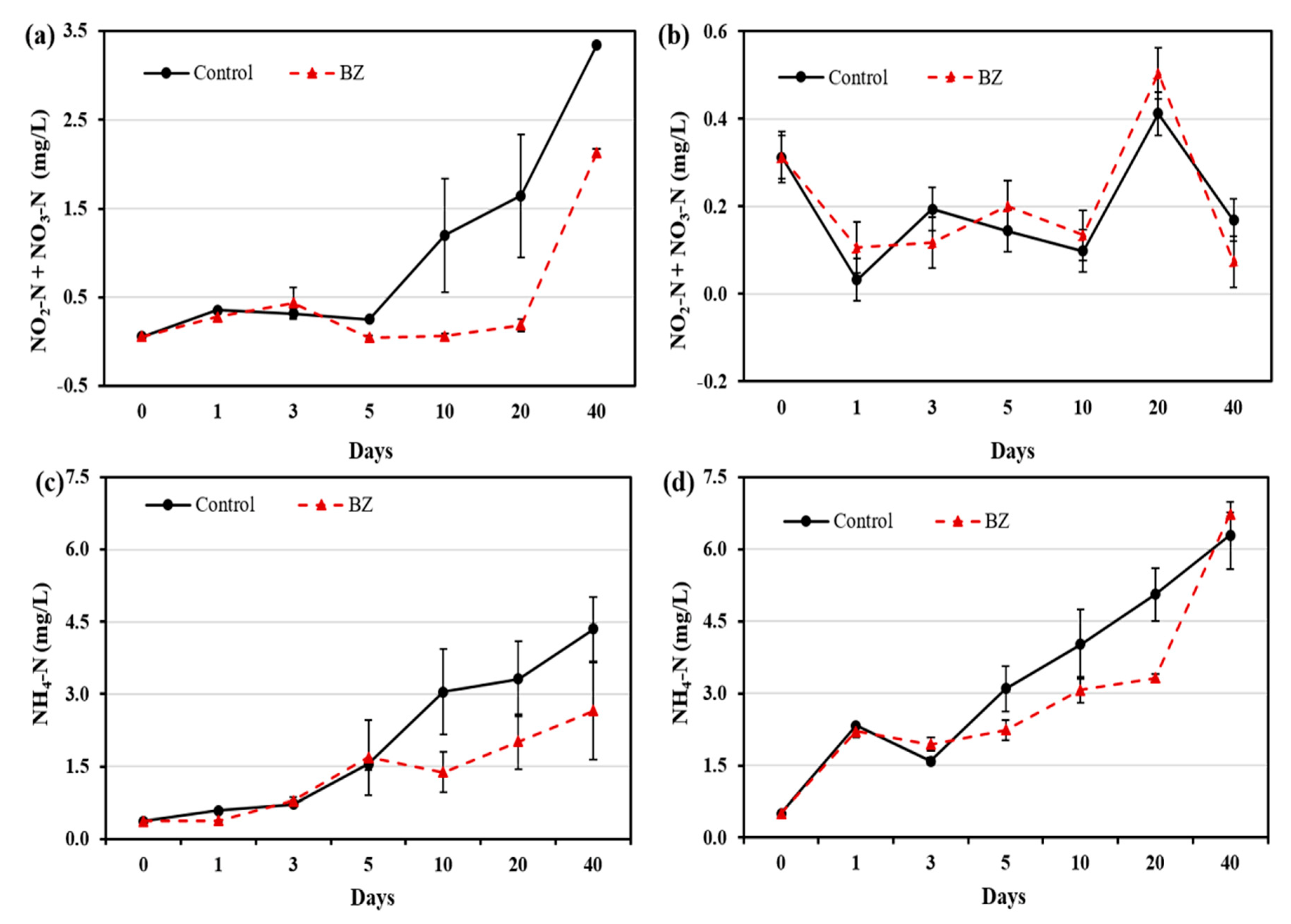 Ijerph 19 04163 g003 Ijerph 19 04163 g003