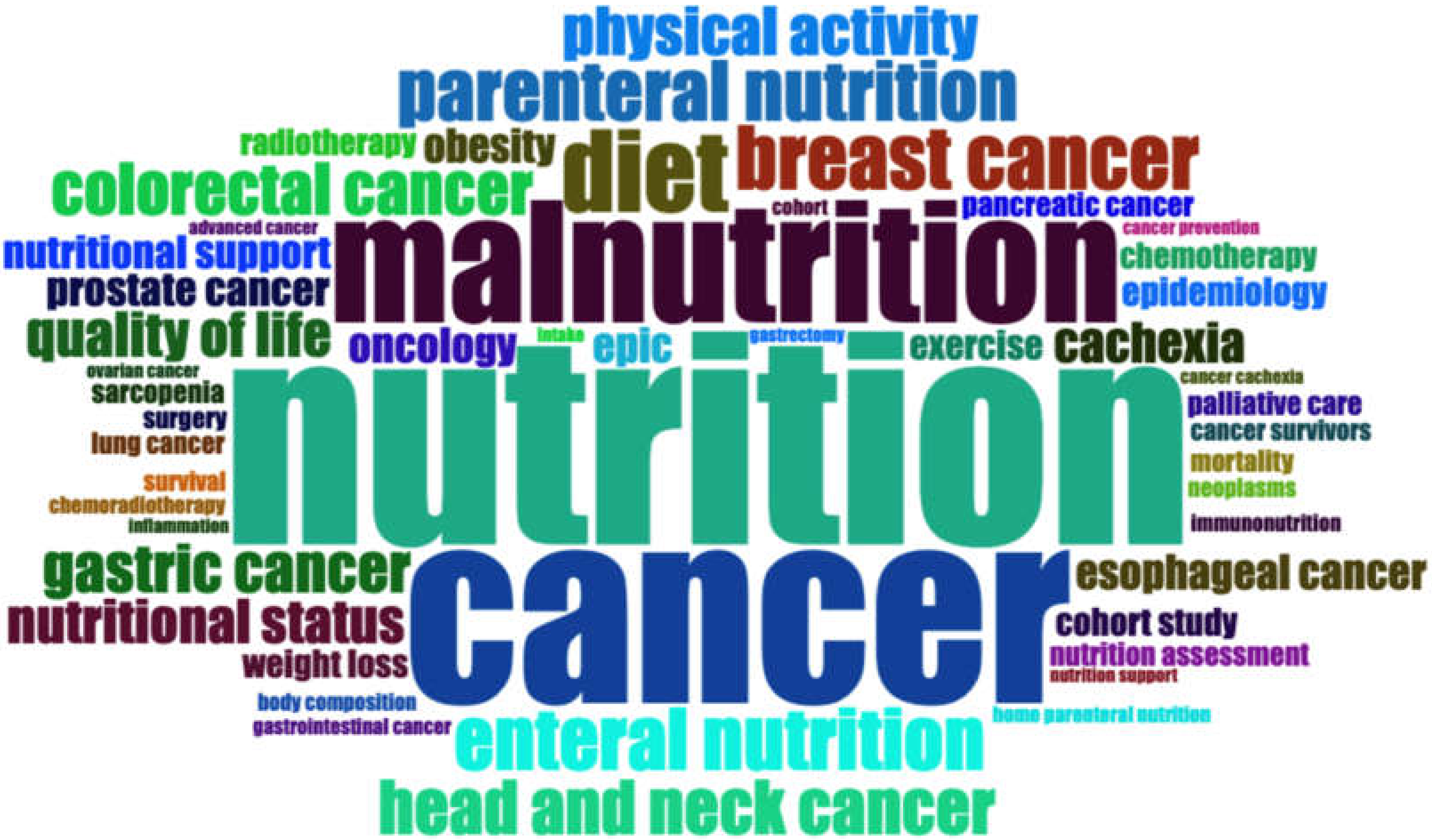 Ijerph 19 04165 g004 Ijerph 19 04165 g004