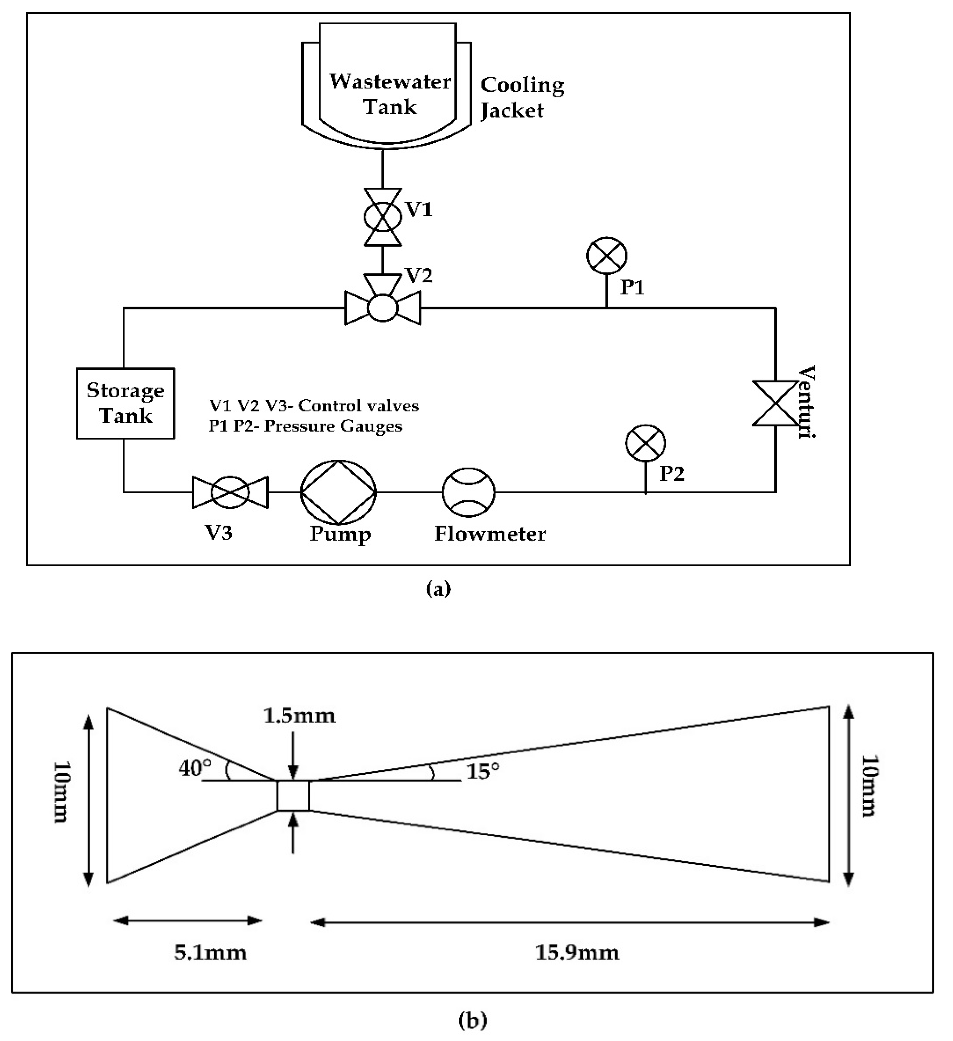Ijerph 19 04167 g002