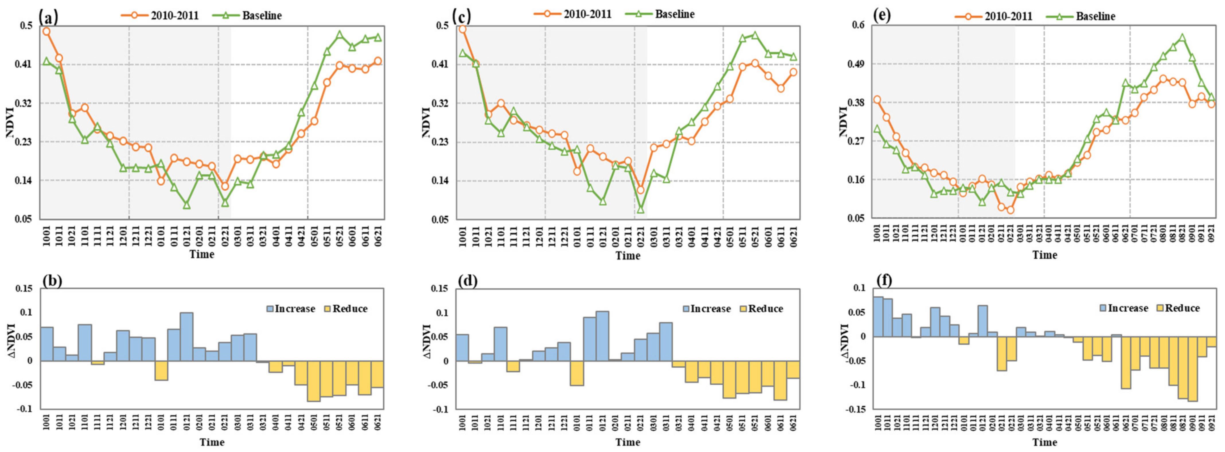 Ijerph 19 04180 g005