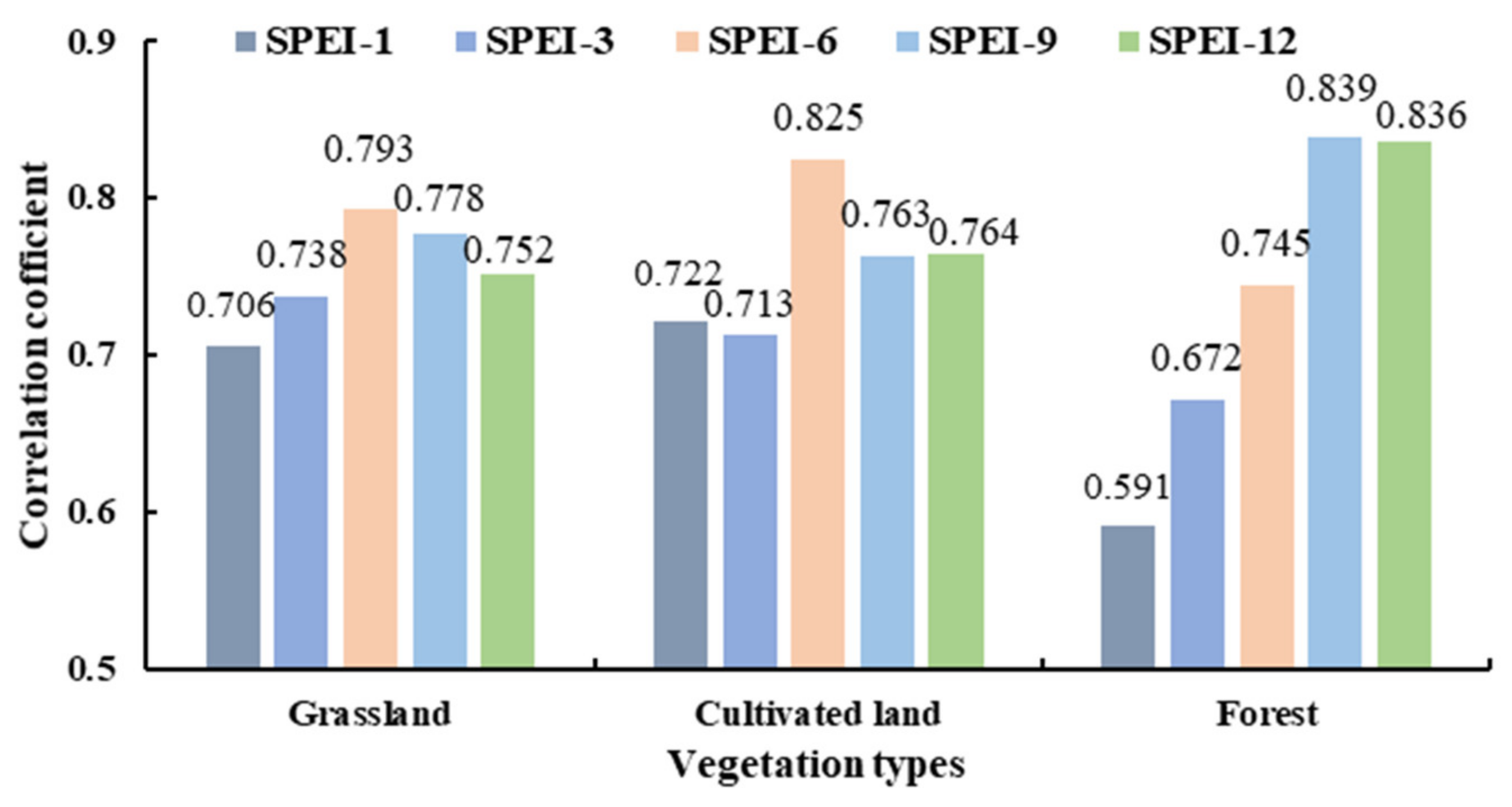 Ijerph 19 04180 g007