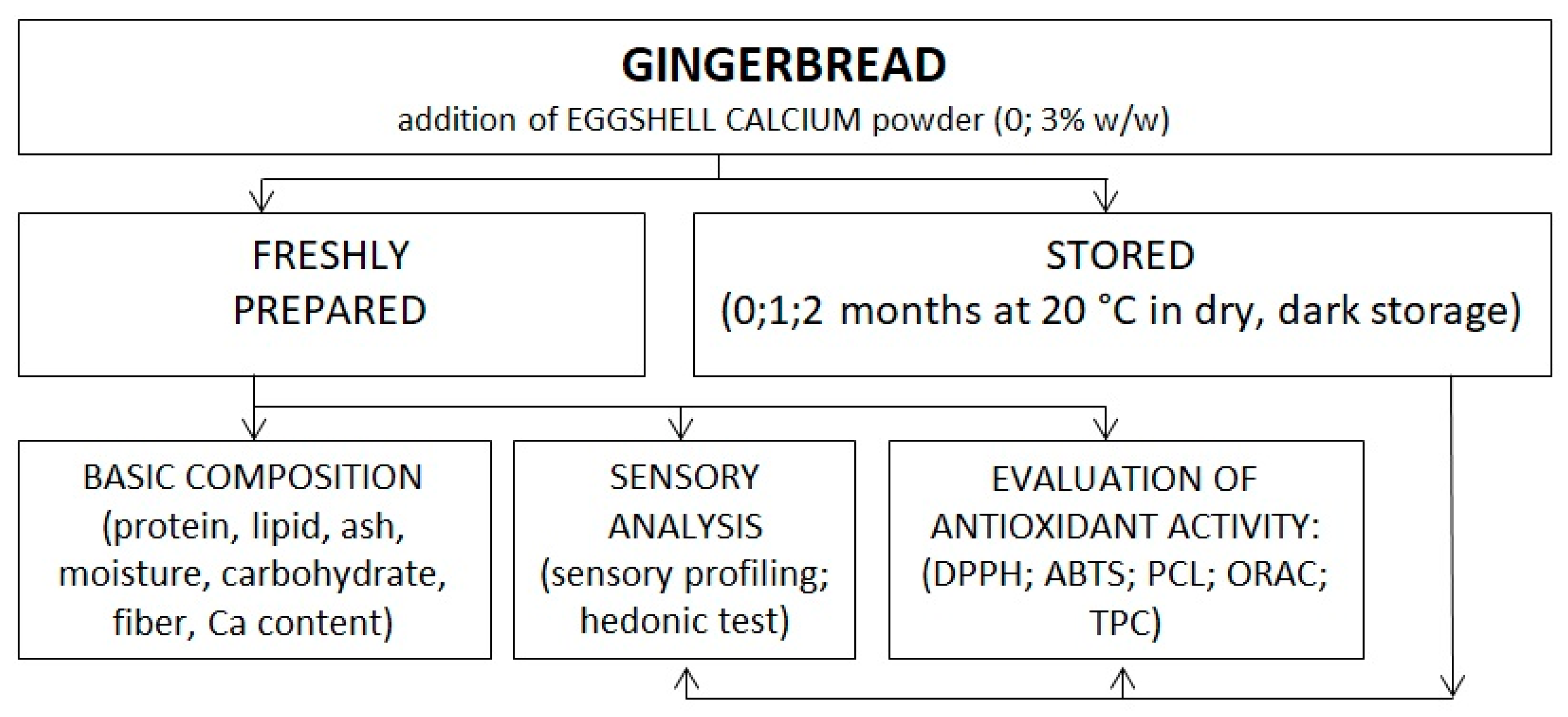 https://www.mdpi.com/ijerph/ijerph-19-04195/article_deploy/html/images/ijerph-19-04195-g003.png