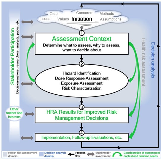 IJERPH | Free Full-Text | Practical Opportunities To Improve The Impact ...