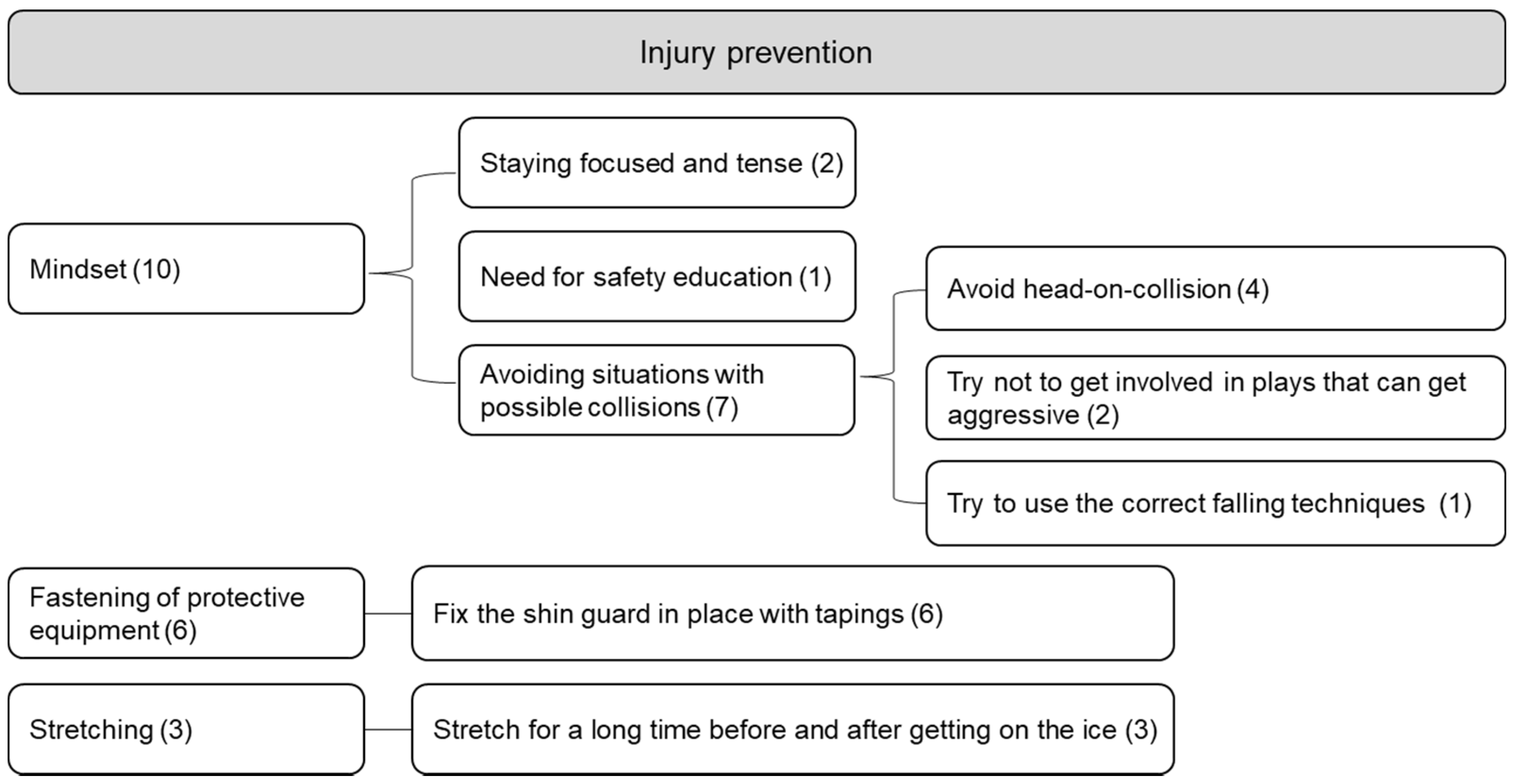 Ijerph 19 04232 g003