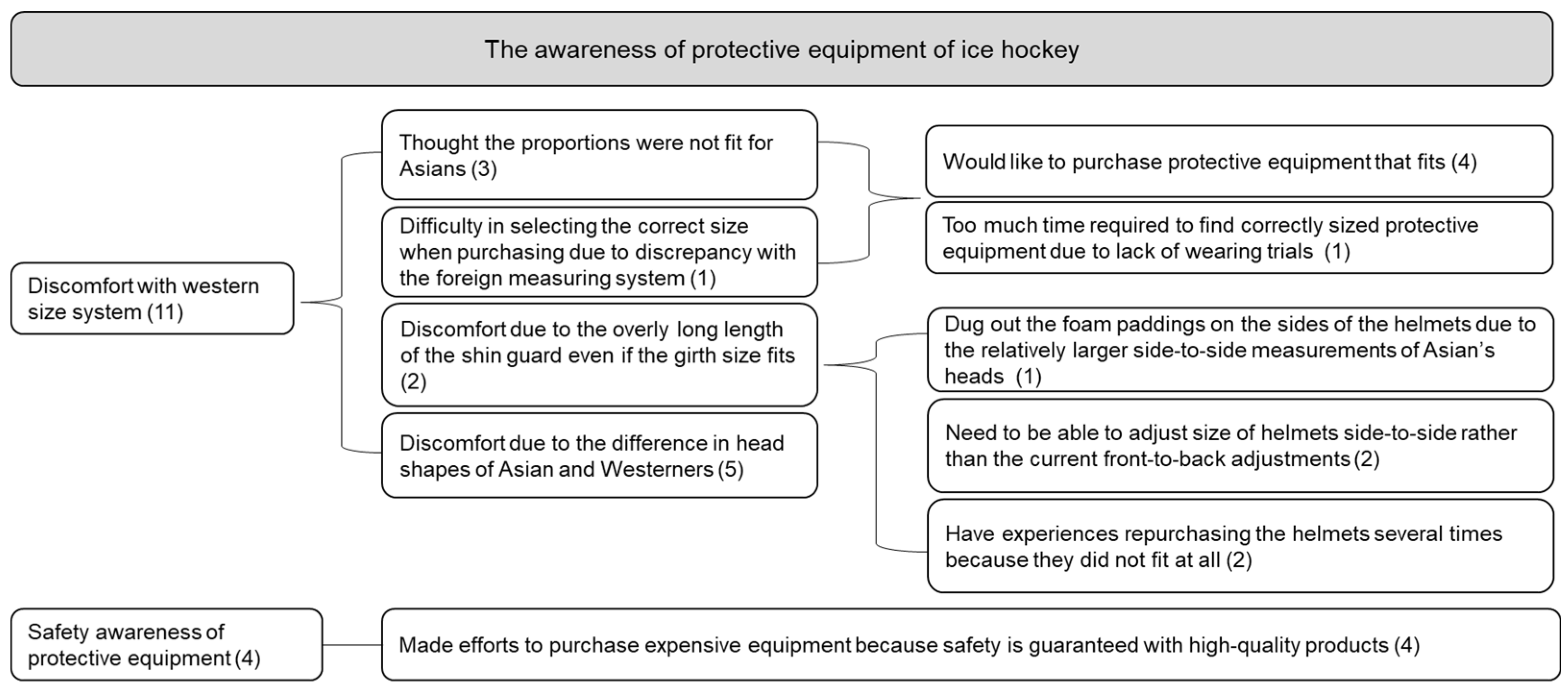 Ijerph 19 04232 g004