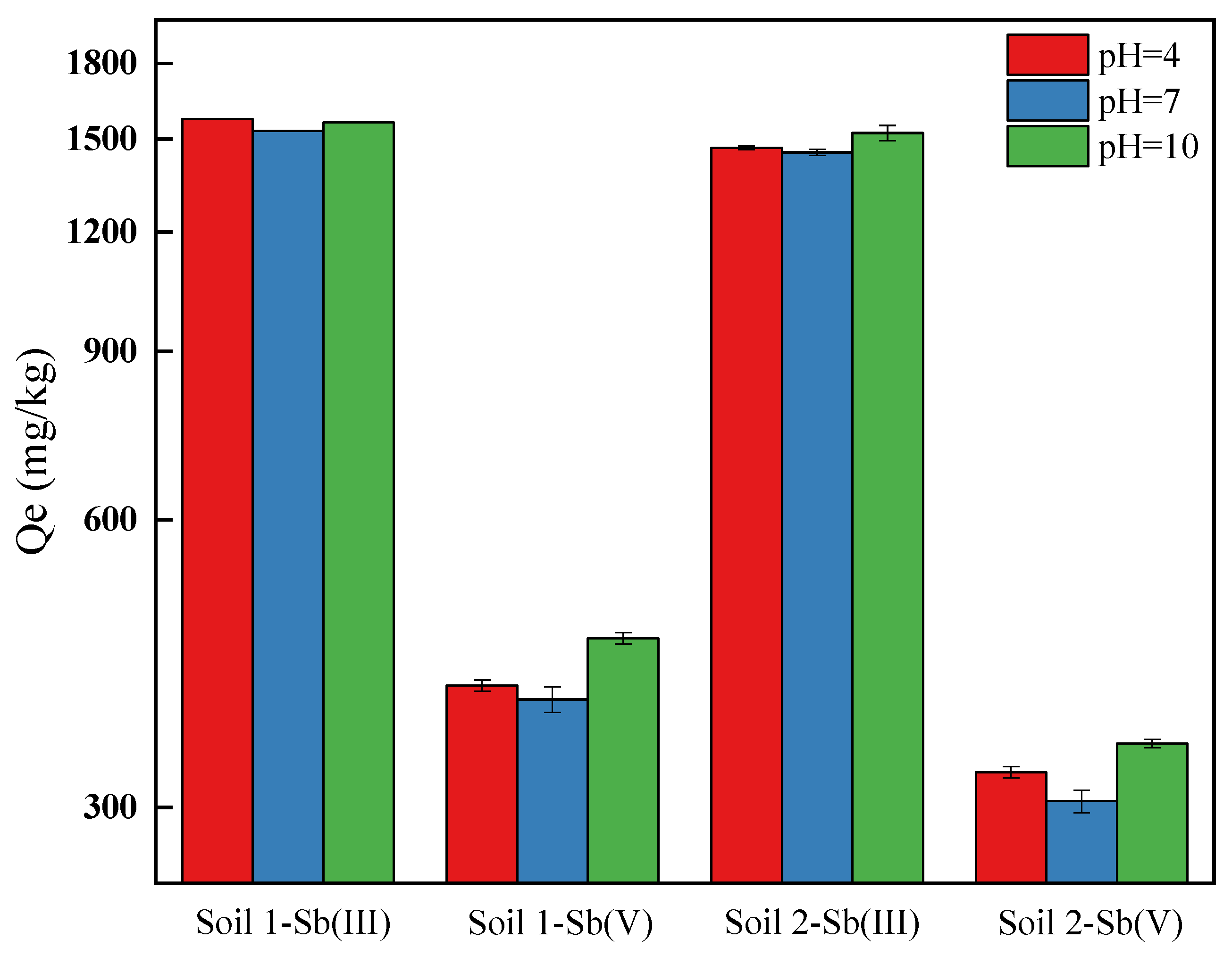 Ijerph 19 04254 g004