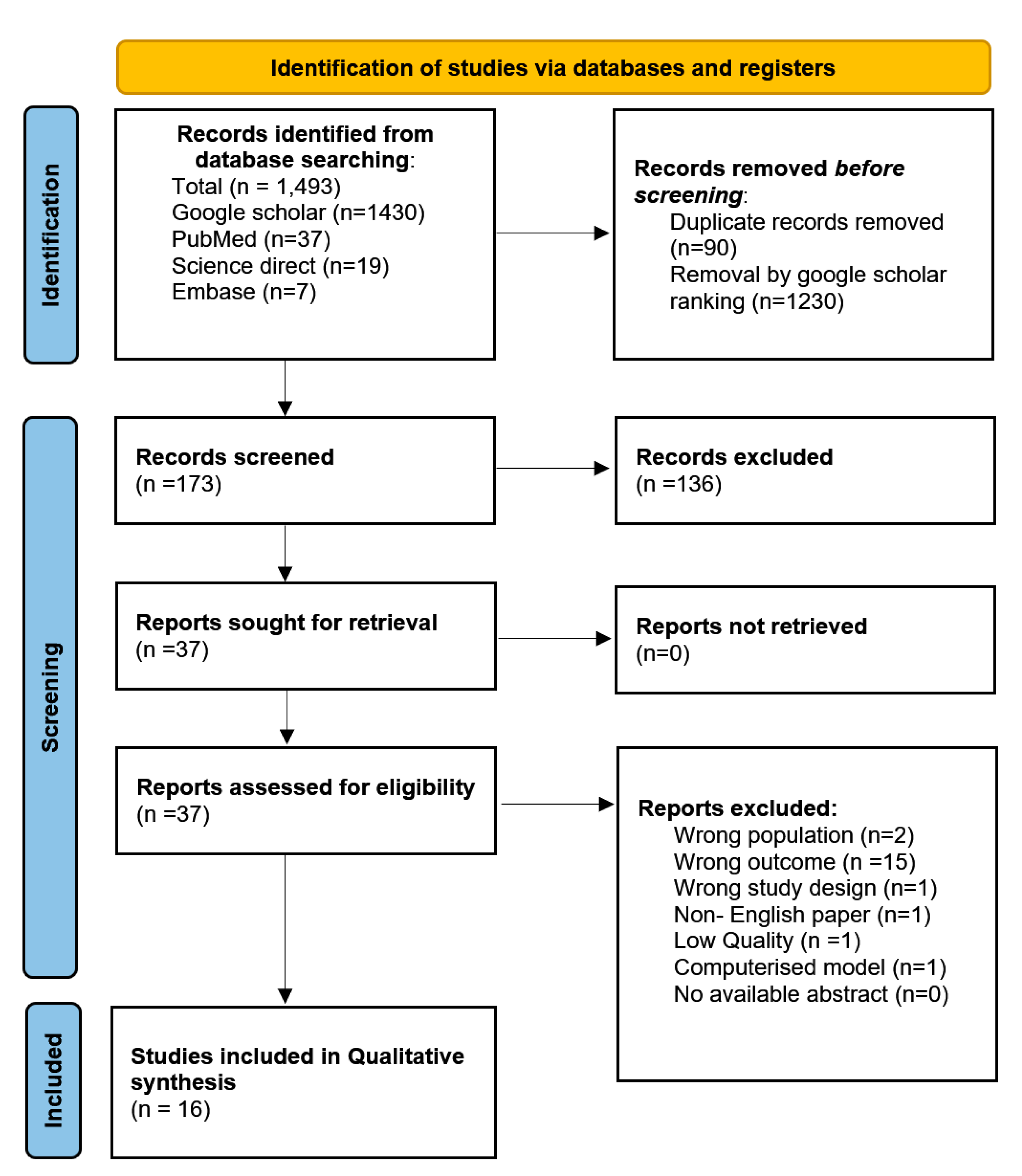 Ijerph 19 04259 g001 Ijerph 19 04259 g001