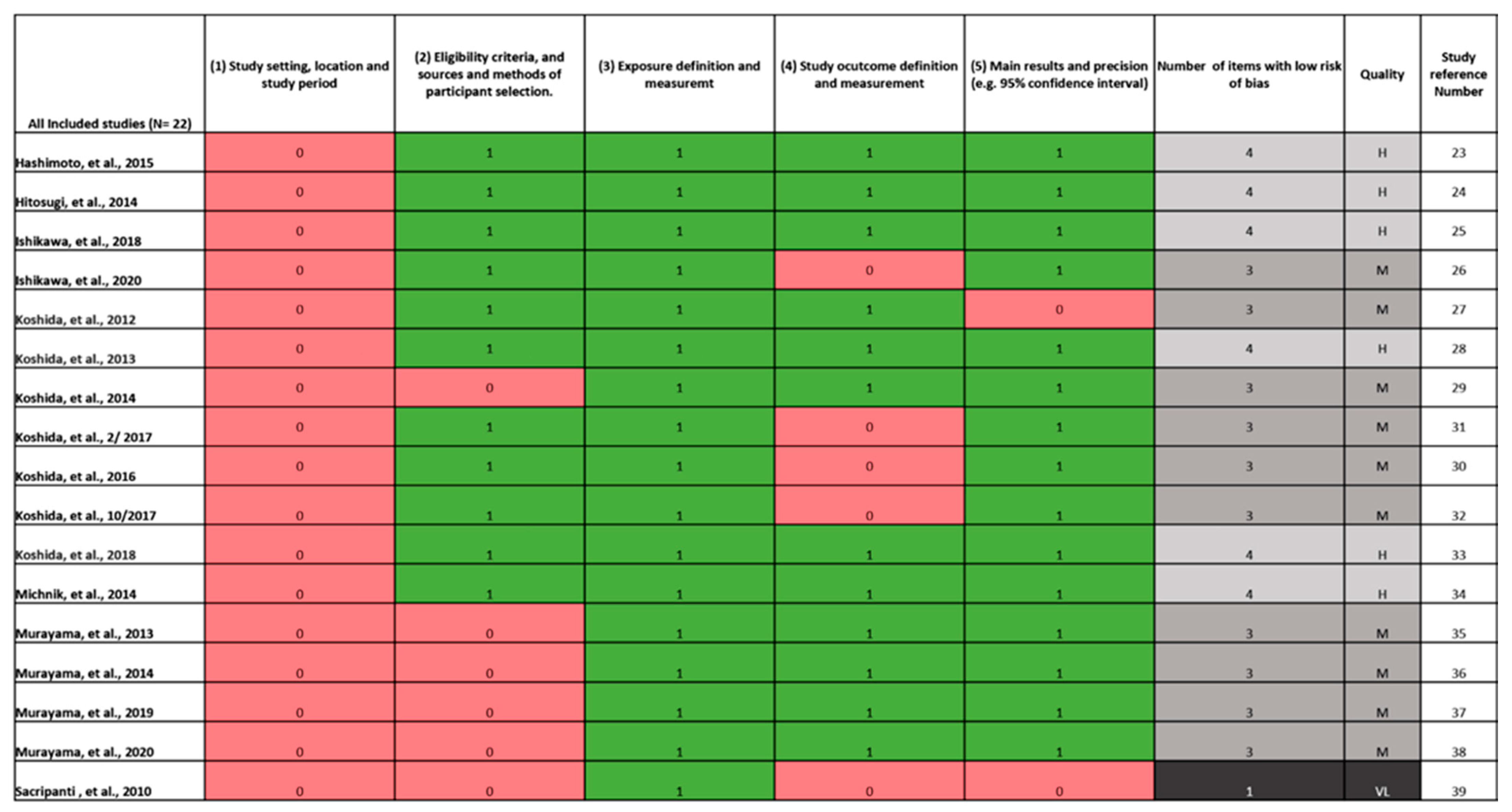 Ijerph 19 04259 g002 Ijerph 19 04259 g002