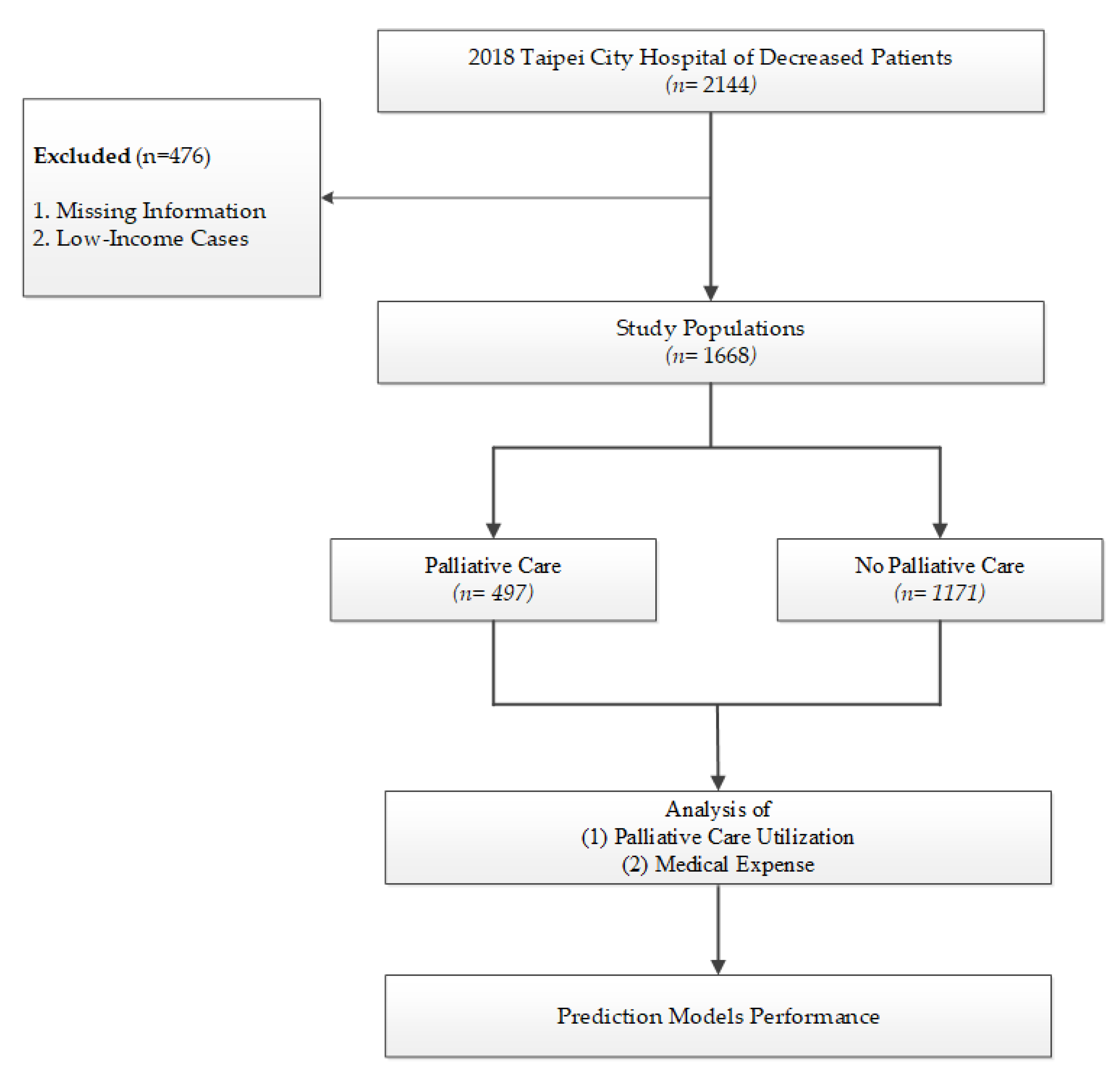 https://www.mdpi.com/ijerph/ijerph-19-04263/article_deploy/html/images/ijerph-19-04263-g001.png