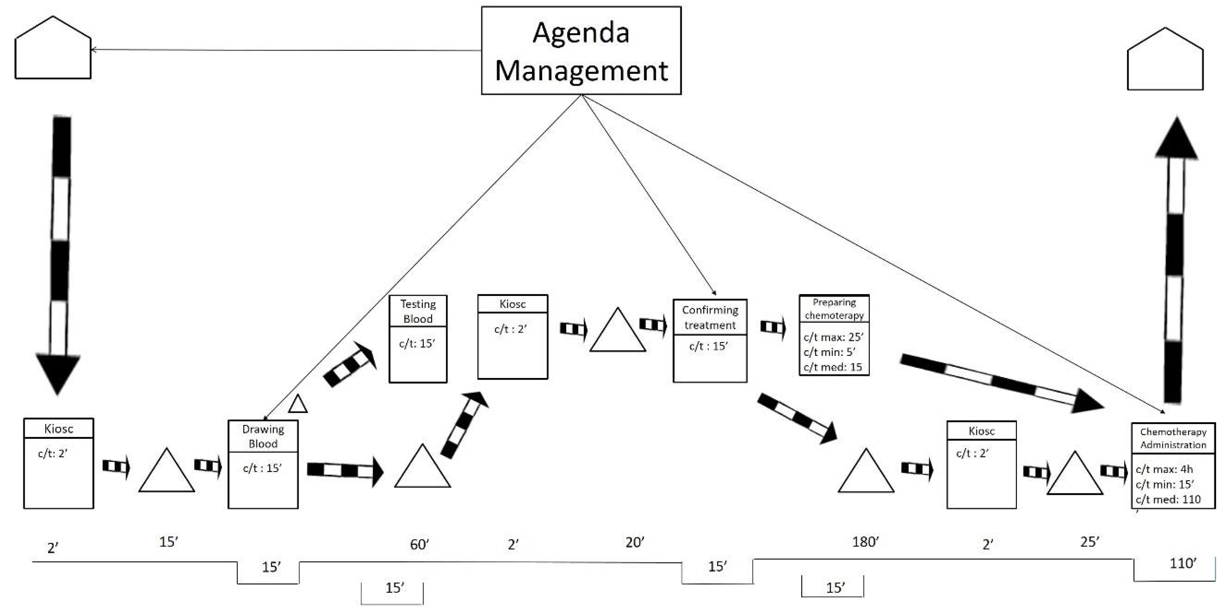 Value Stream Mapping (VSM) Tutorial with Examples & Tips – BMC