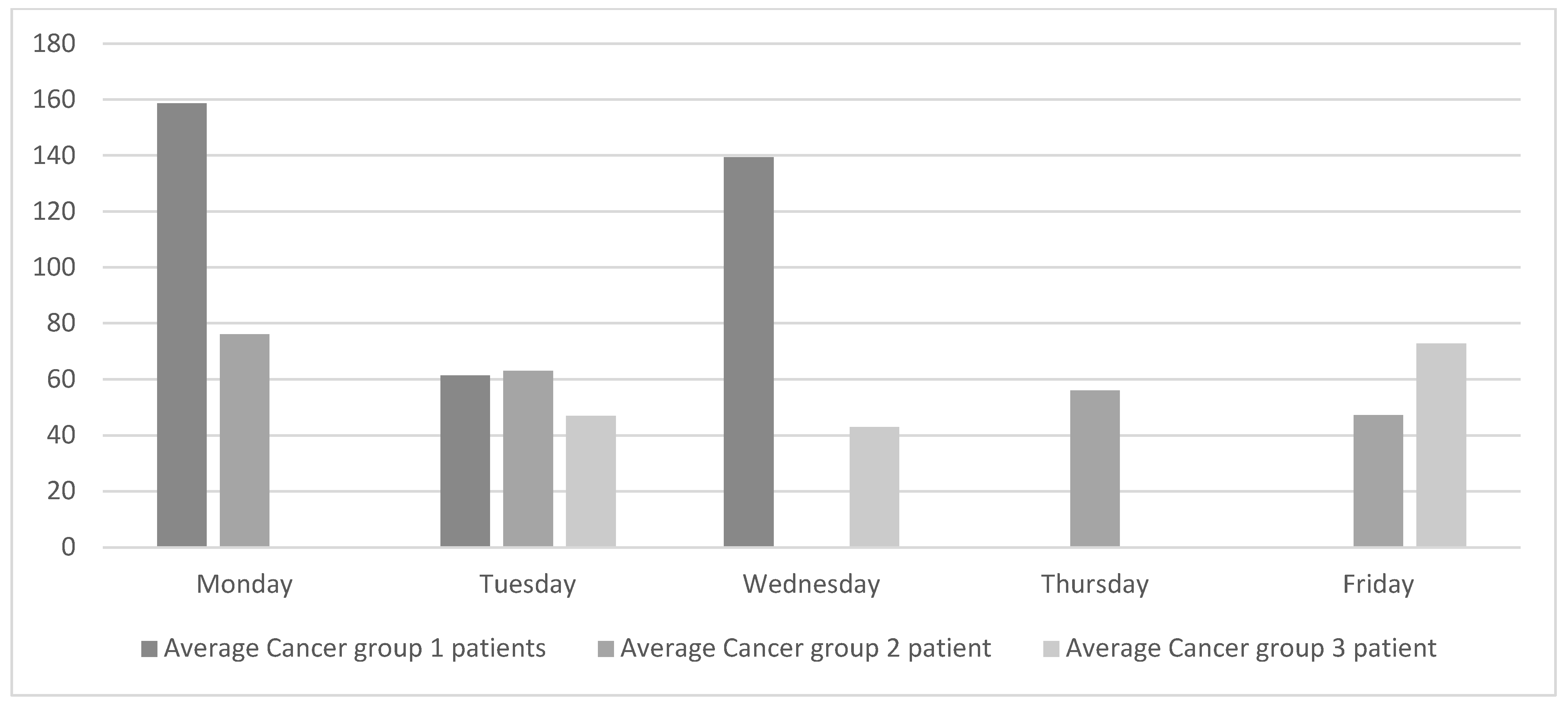 Ijerph 19 04265 g003
