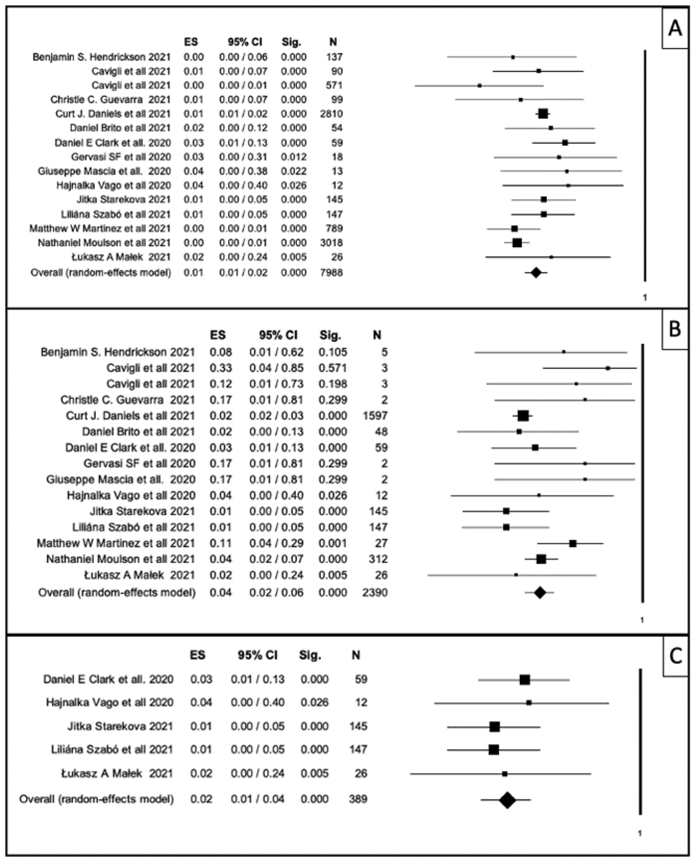 Ijerph 19 04279 g002