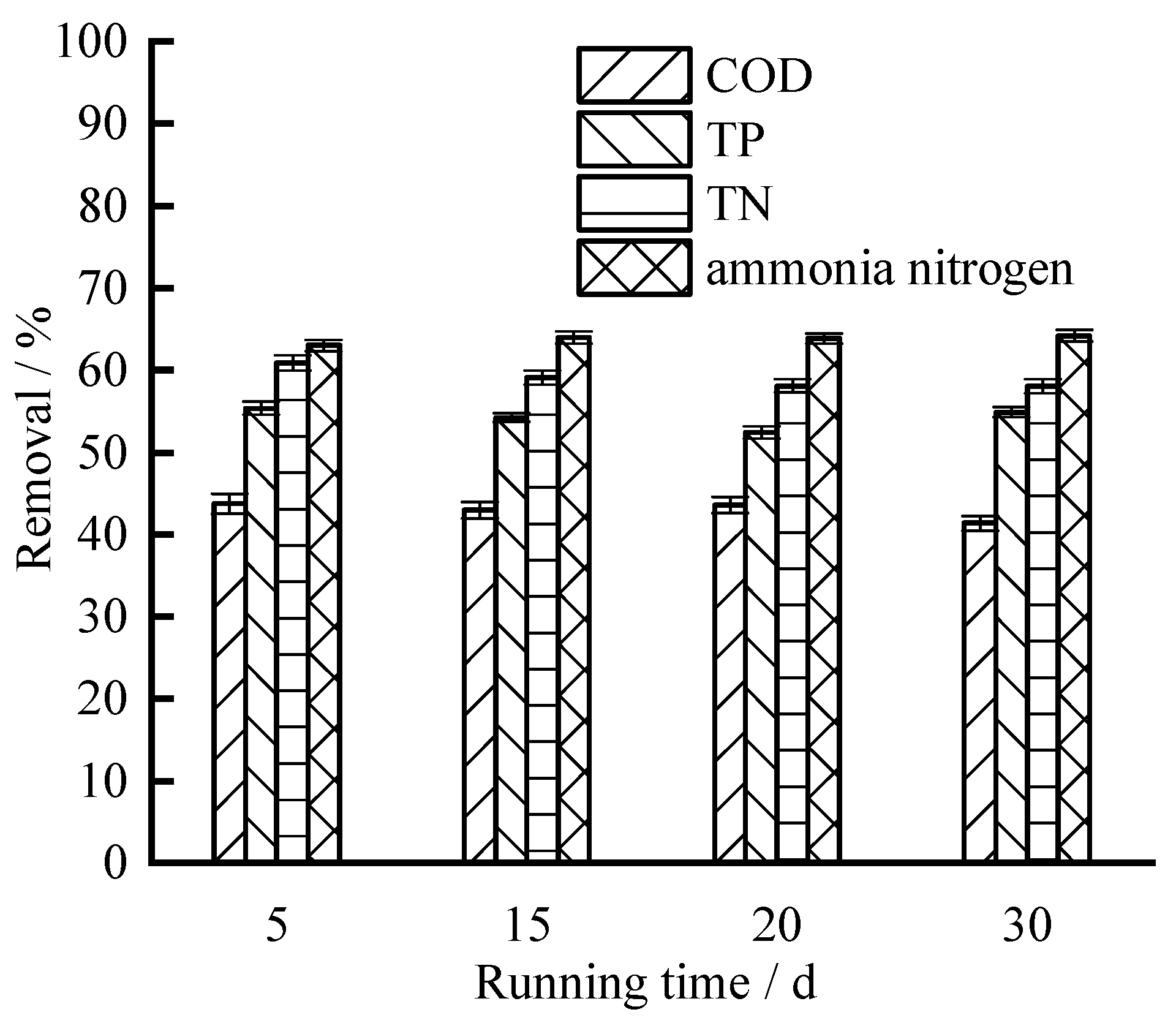Ijerph 19 04281 g002