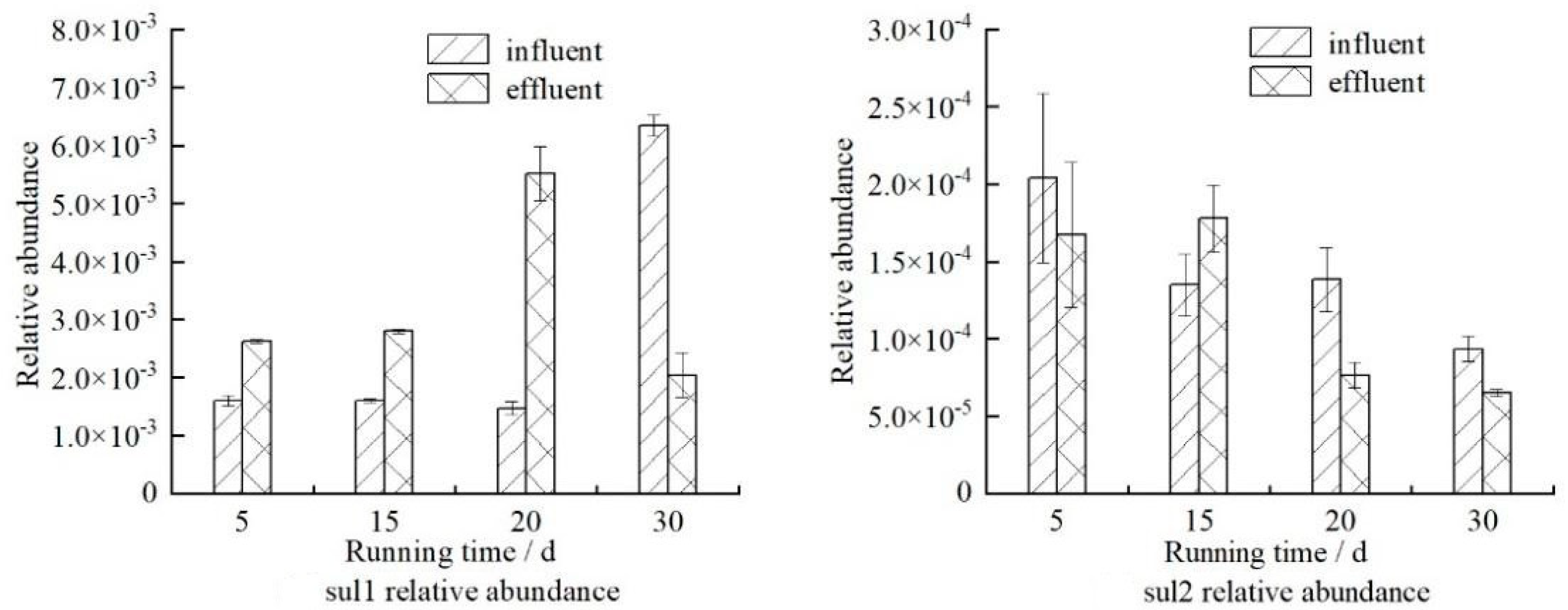 Ijerph 19 04281 g004