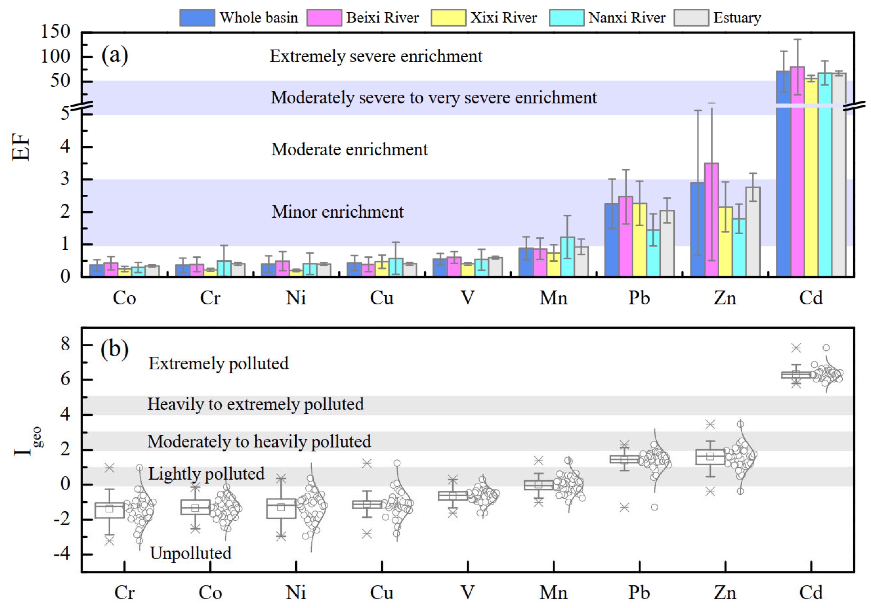 Ijerph 19 04293 g002