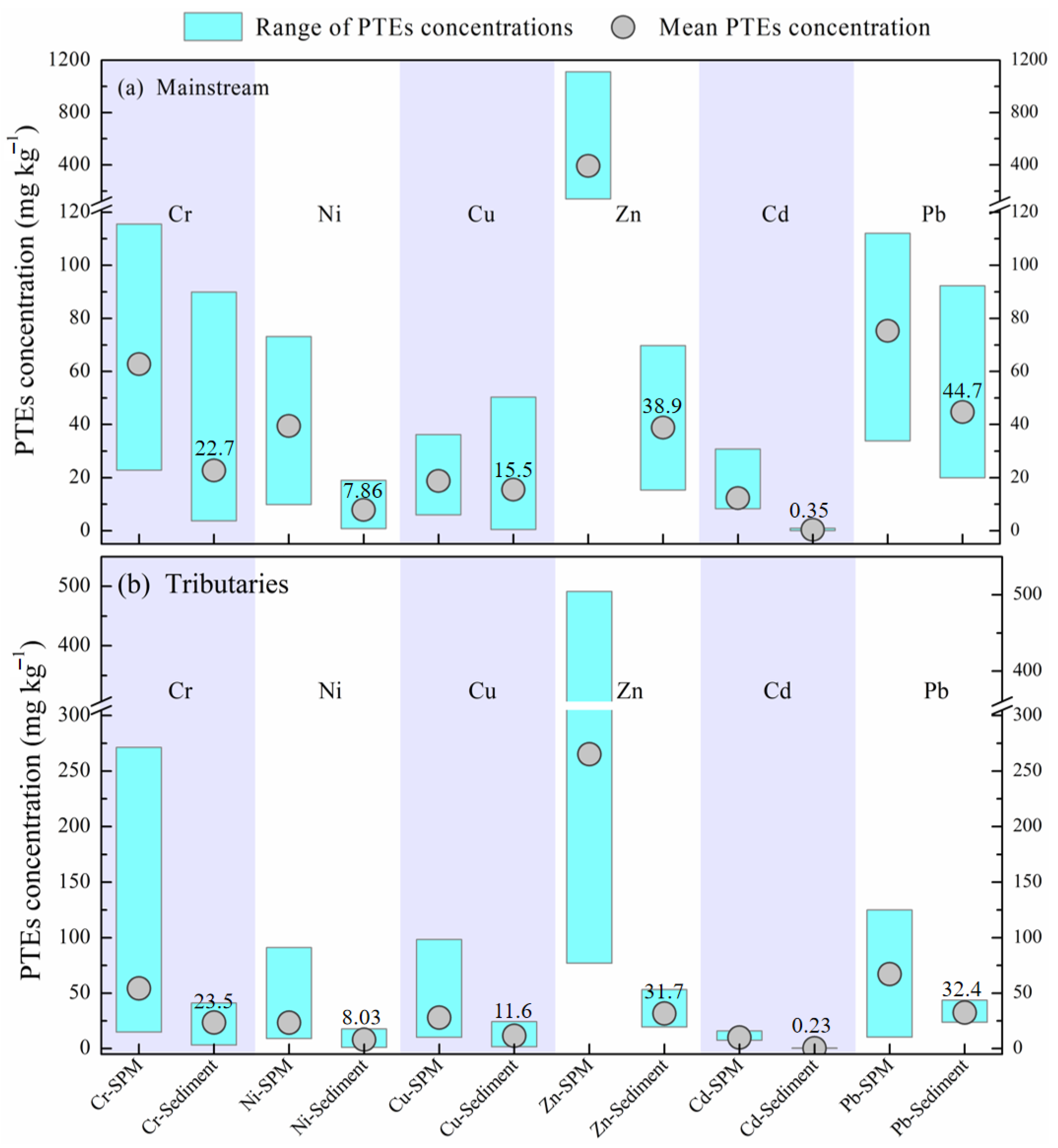 Ijerph 19 04293 g005