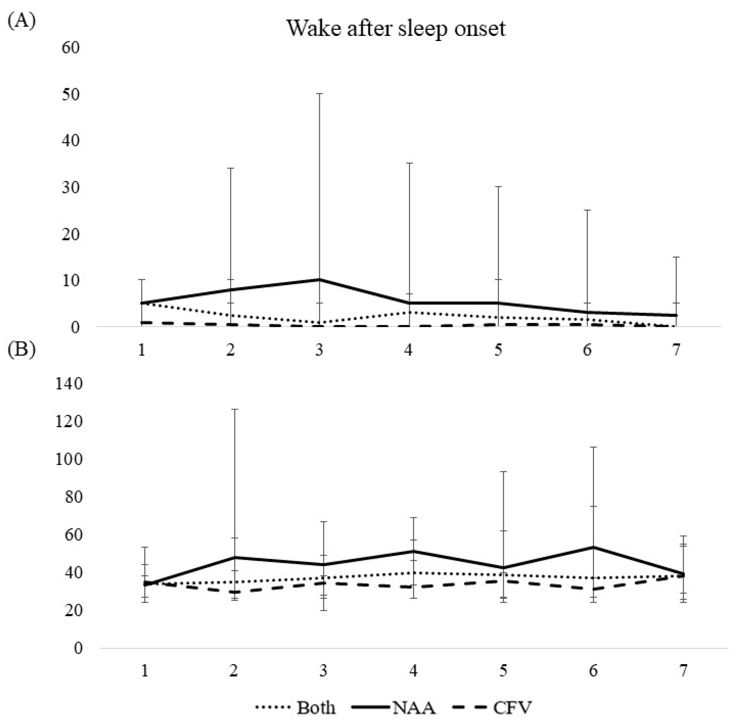 Ijerph 19 04311 g002