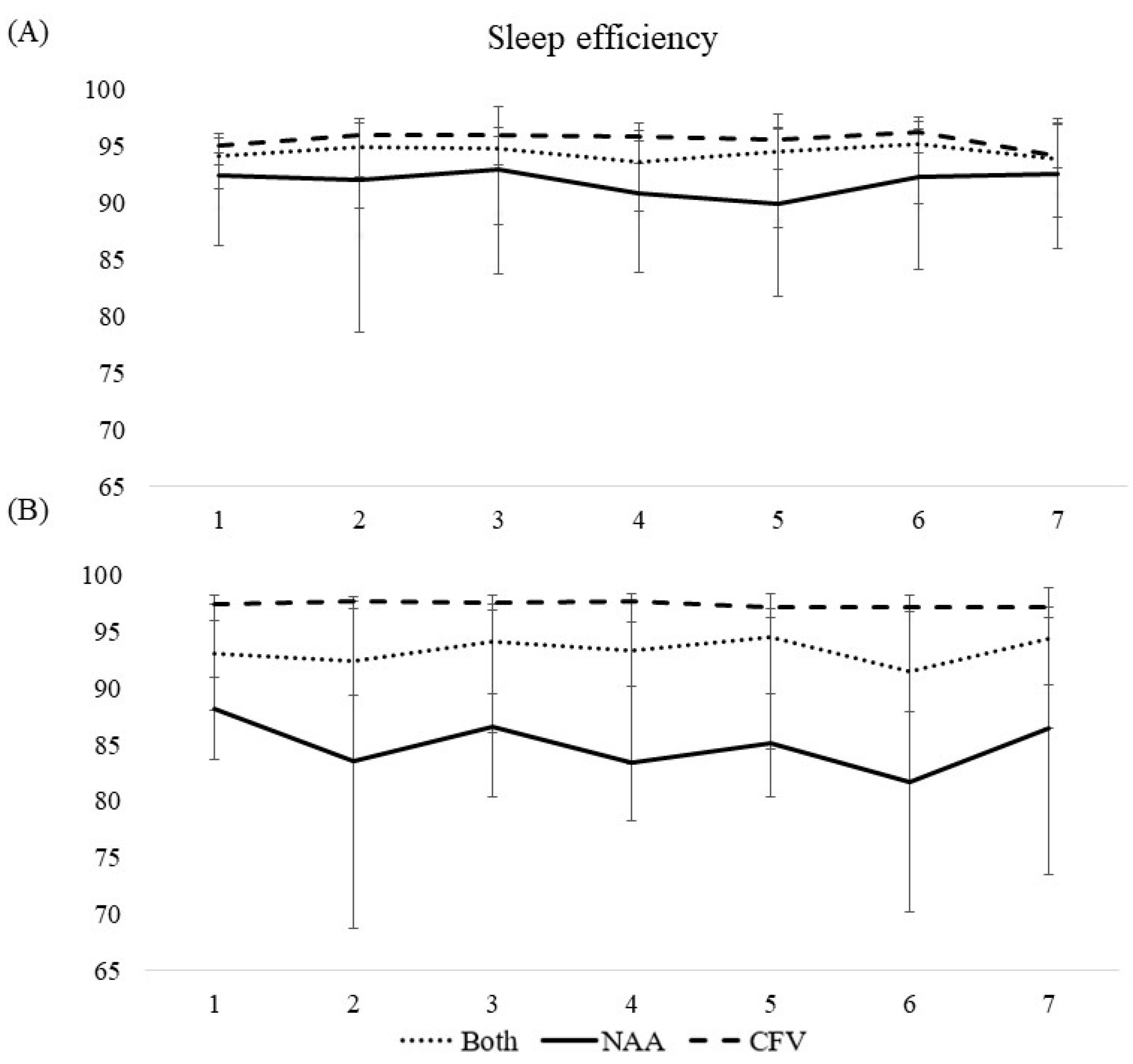 Ijerph 19 04311 g005