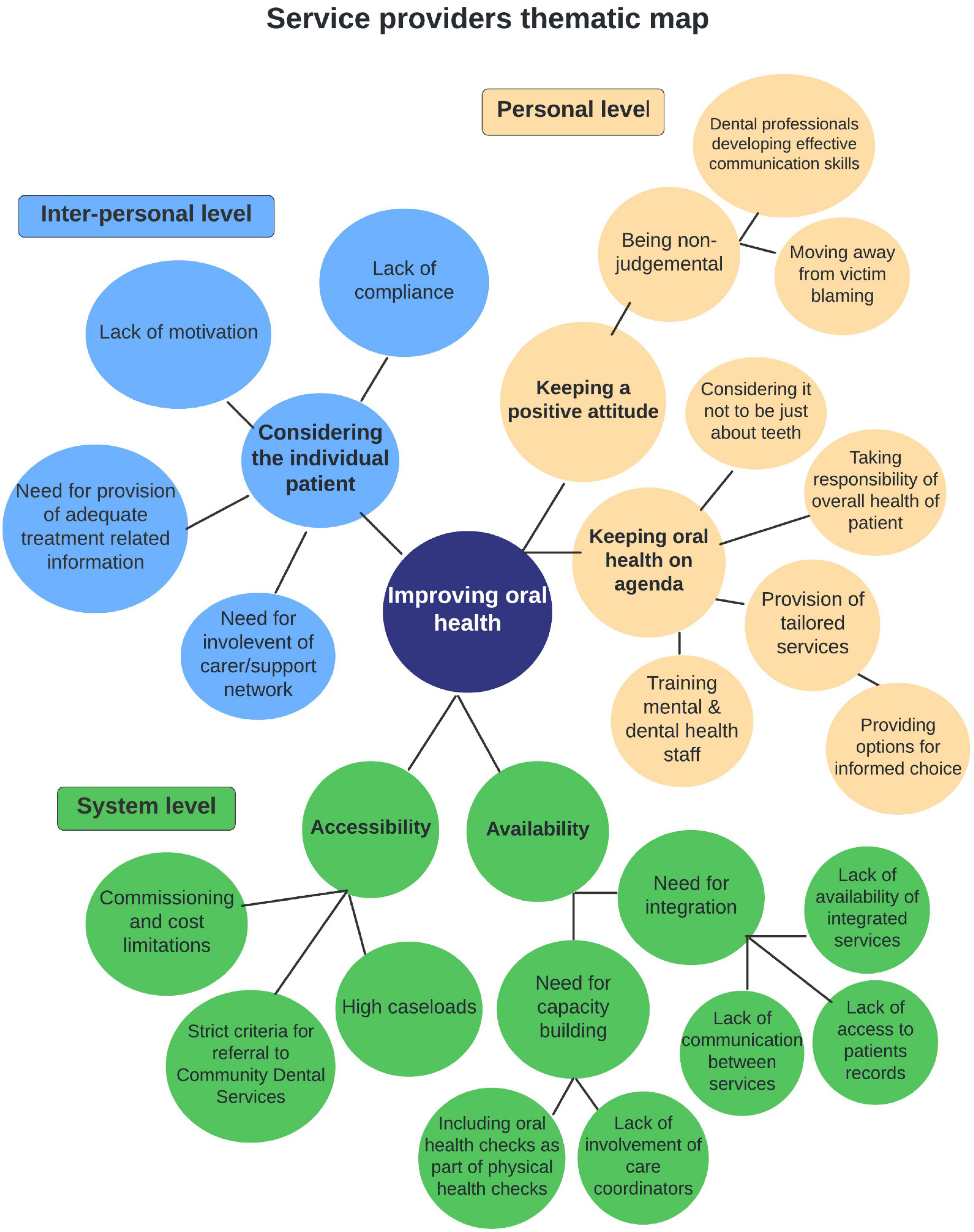 Ijerph 19 04344 g002