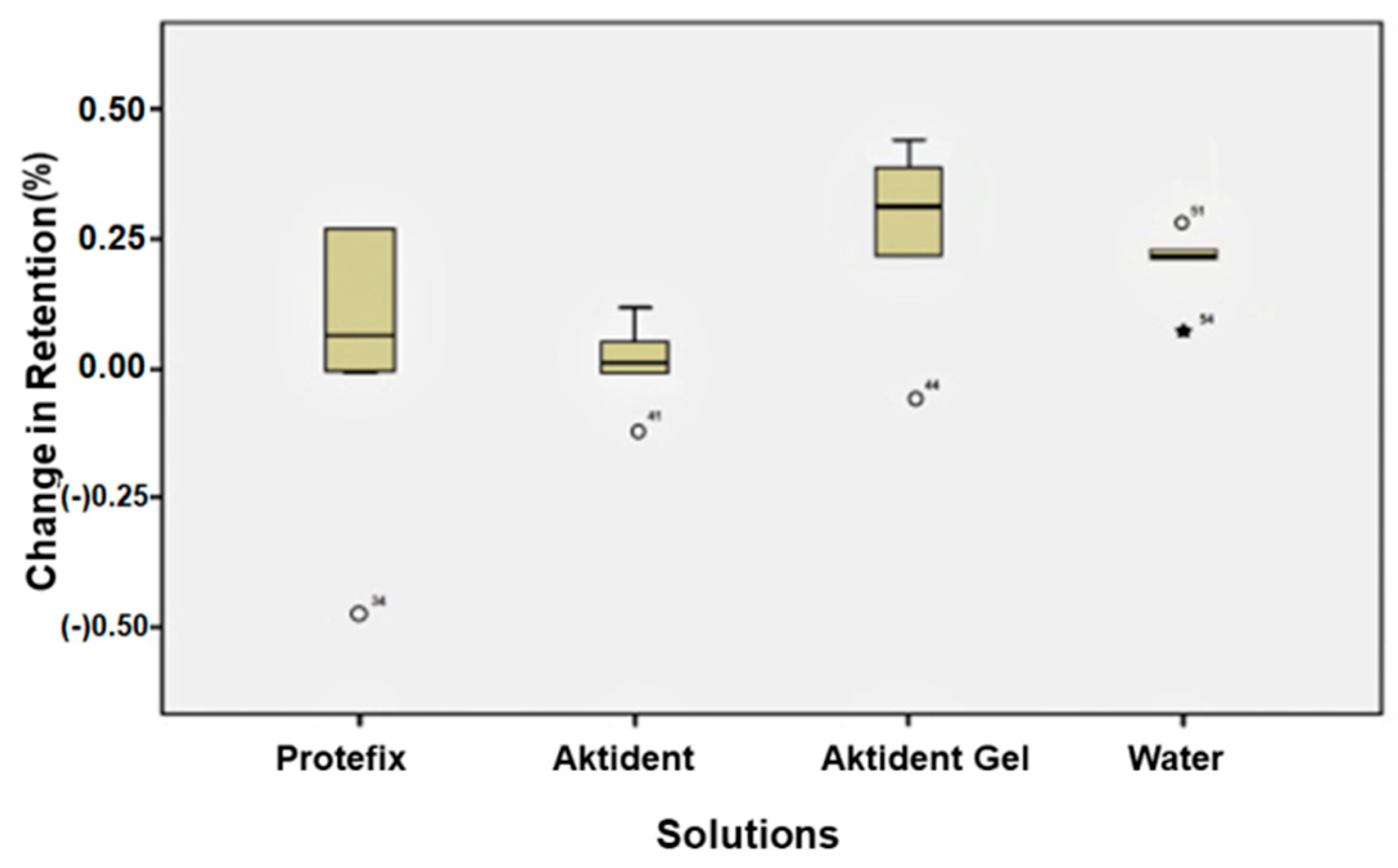 Ijerph 19 04345 g005