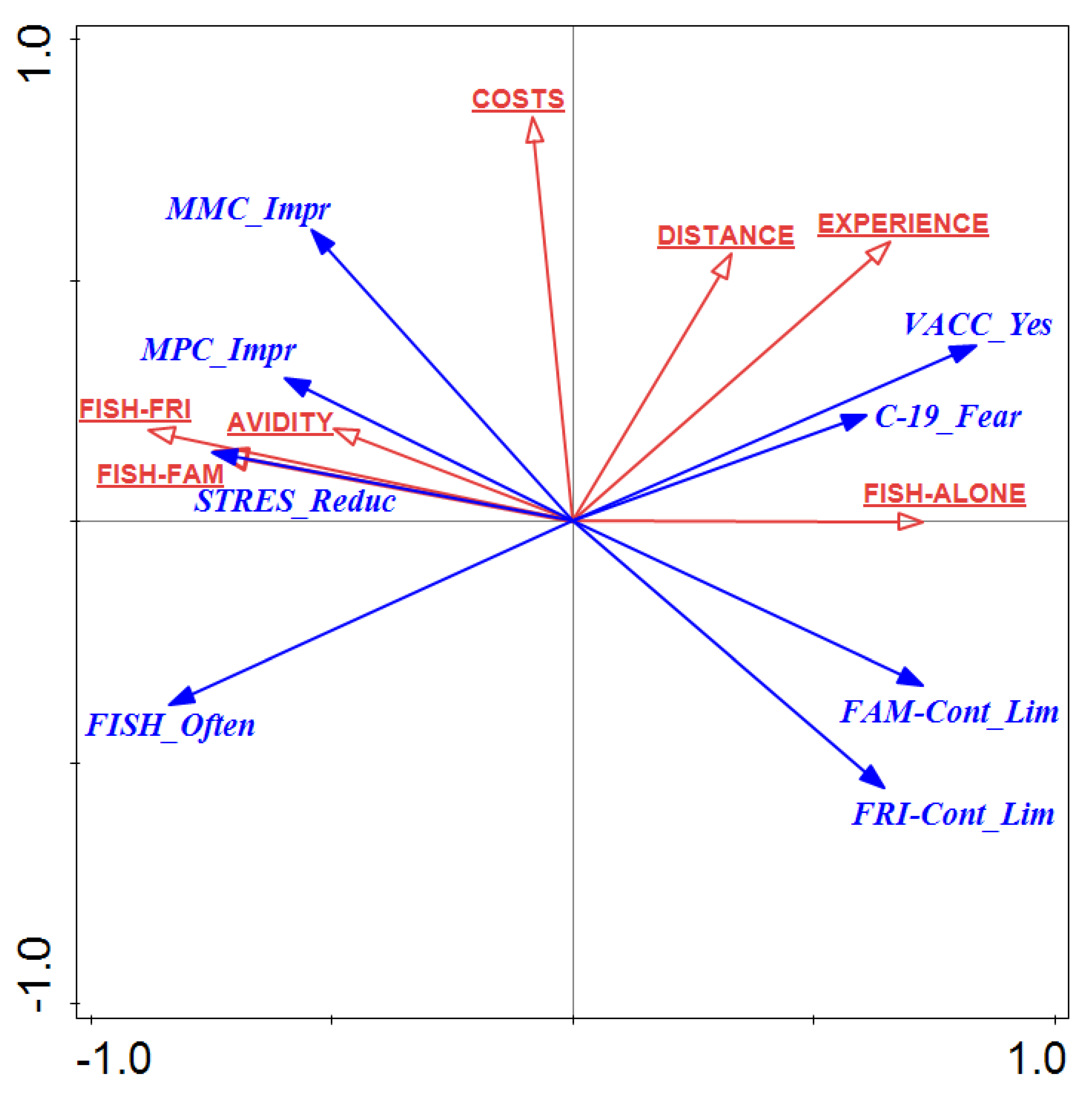 Ijerph 19 04346 g001