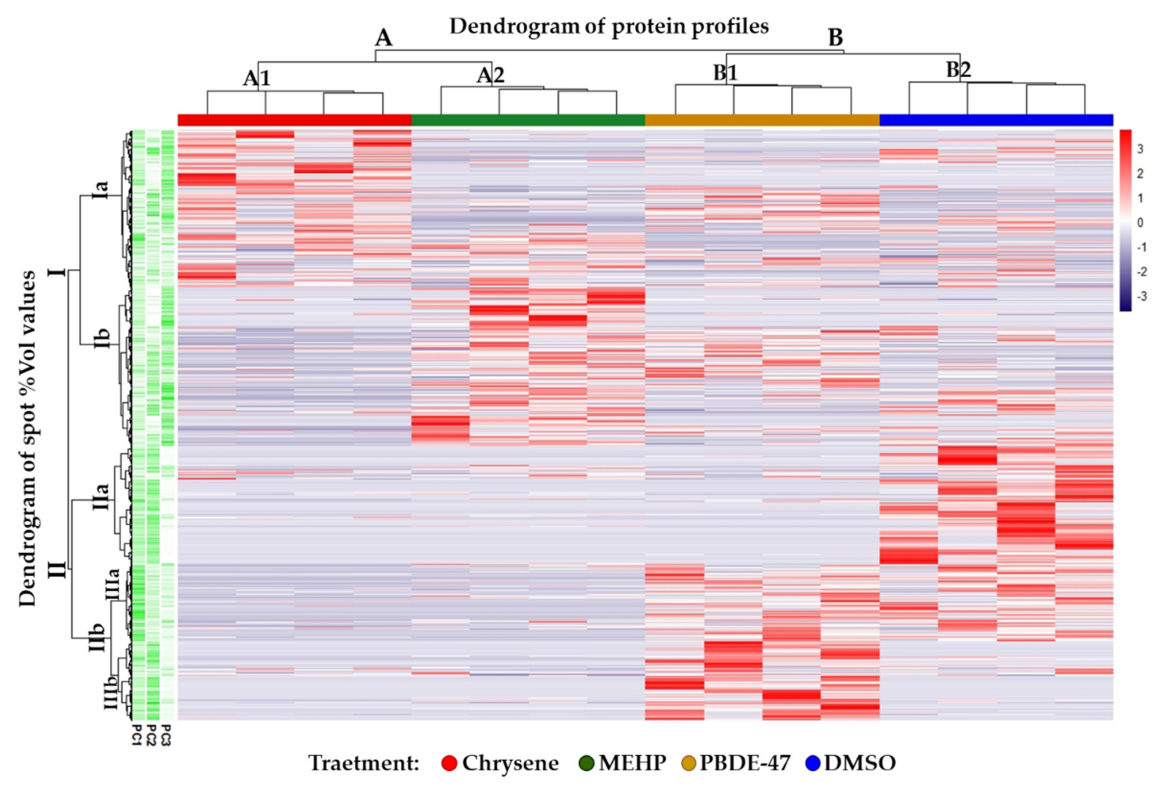 Ijerph 19 04369 g002