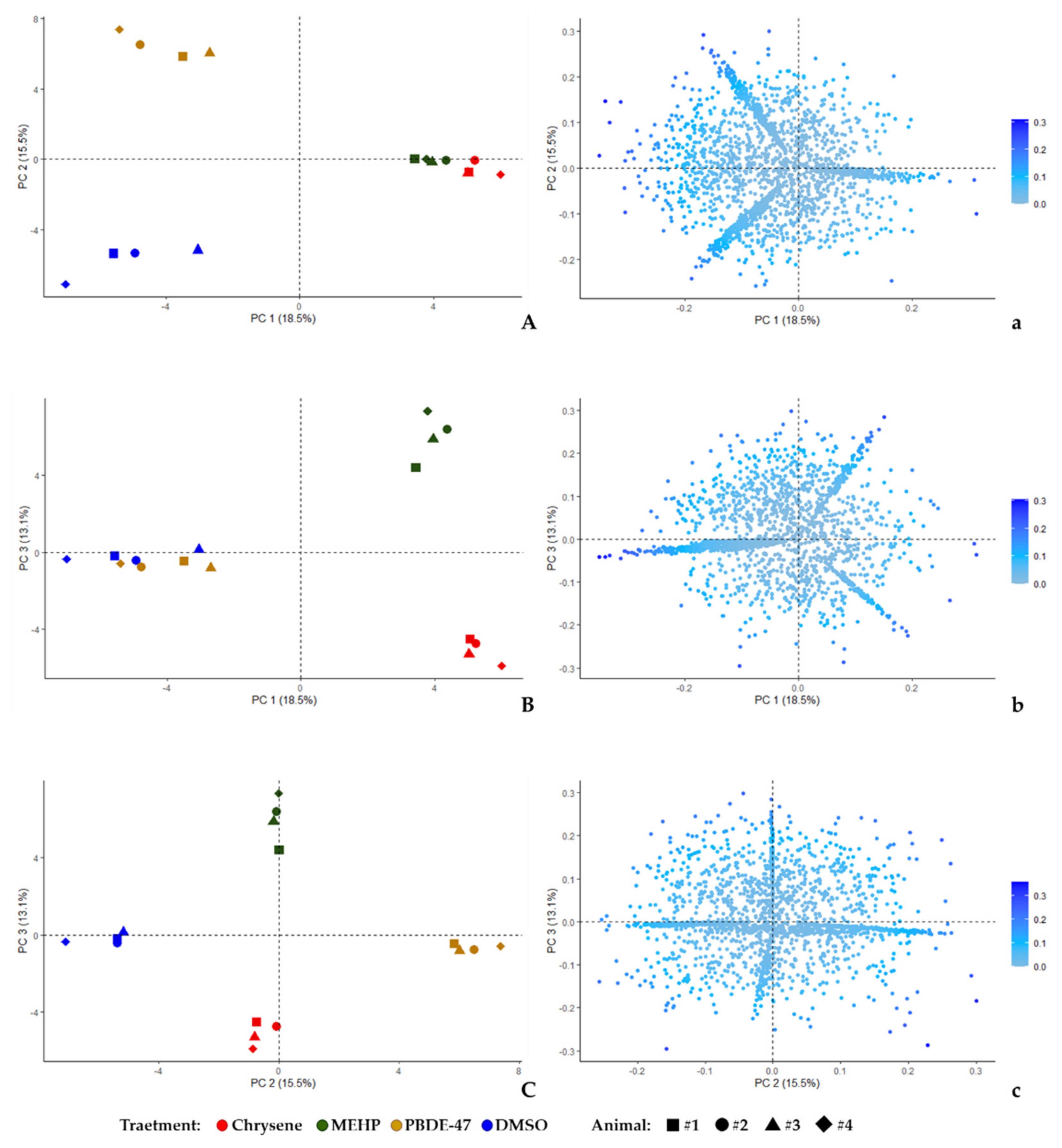 Ijerph 19 04369 g003