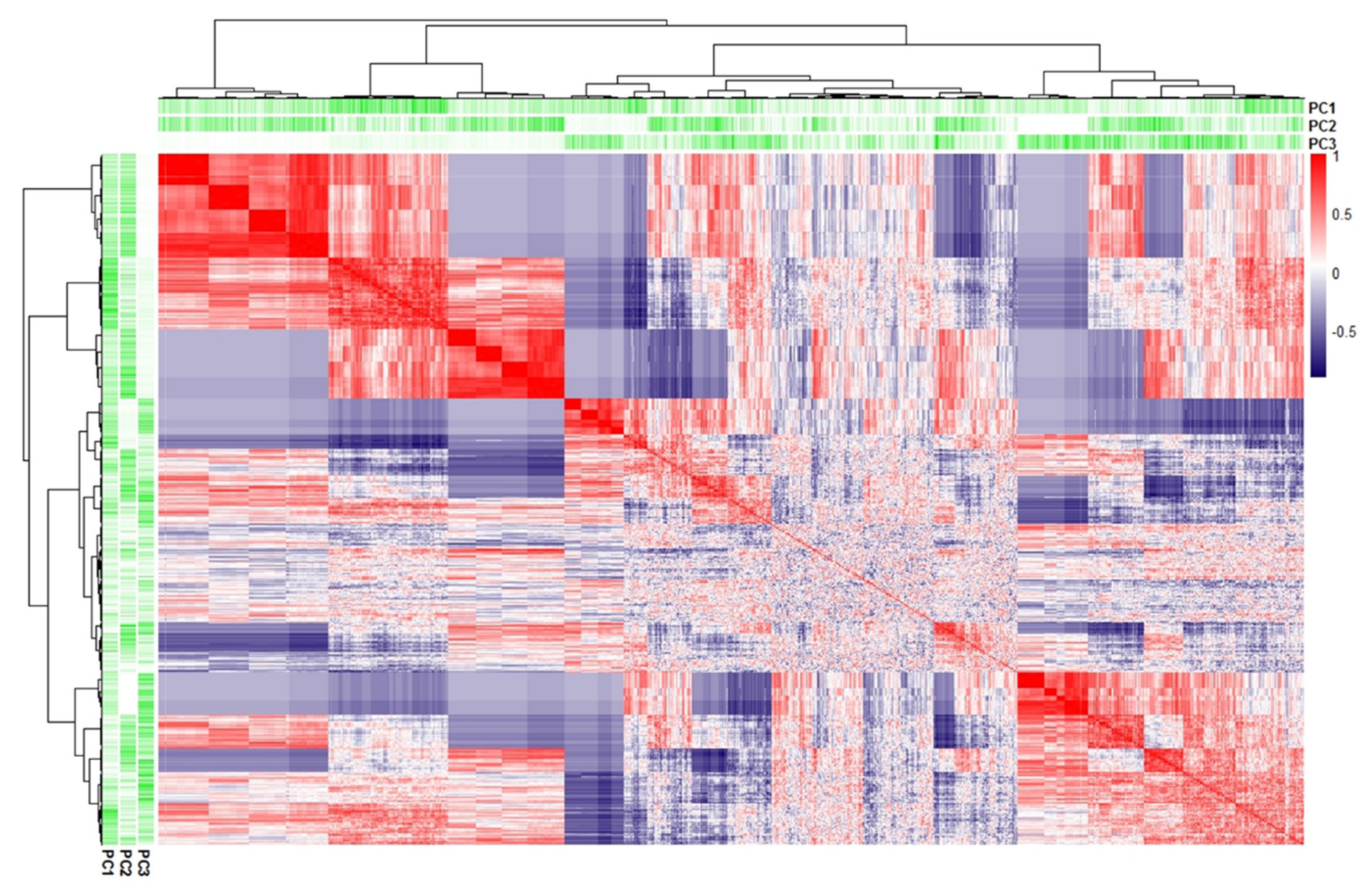 Ijerph 19 04369 g004