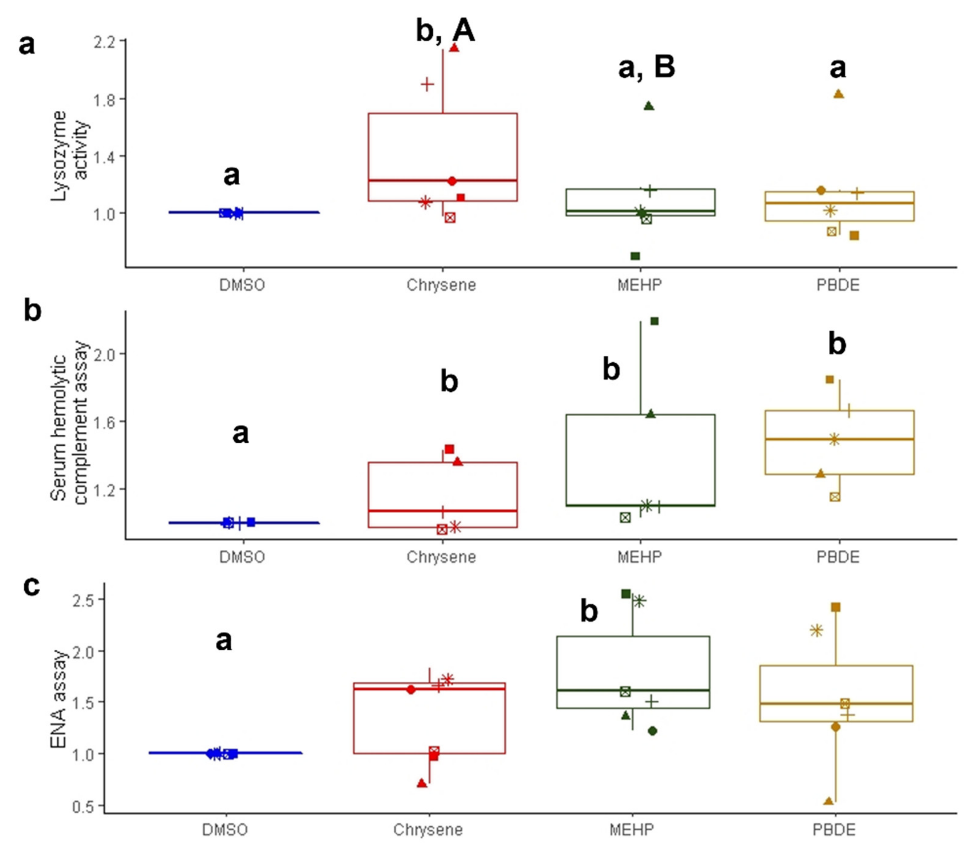 Ijerph 19 04369 g006