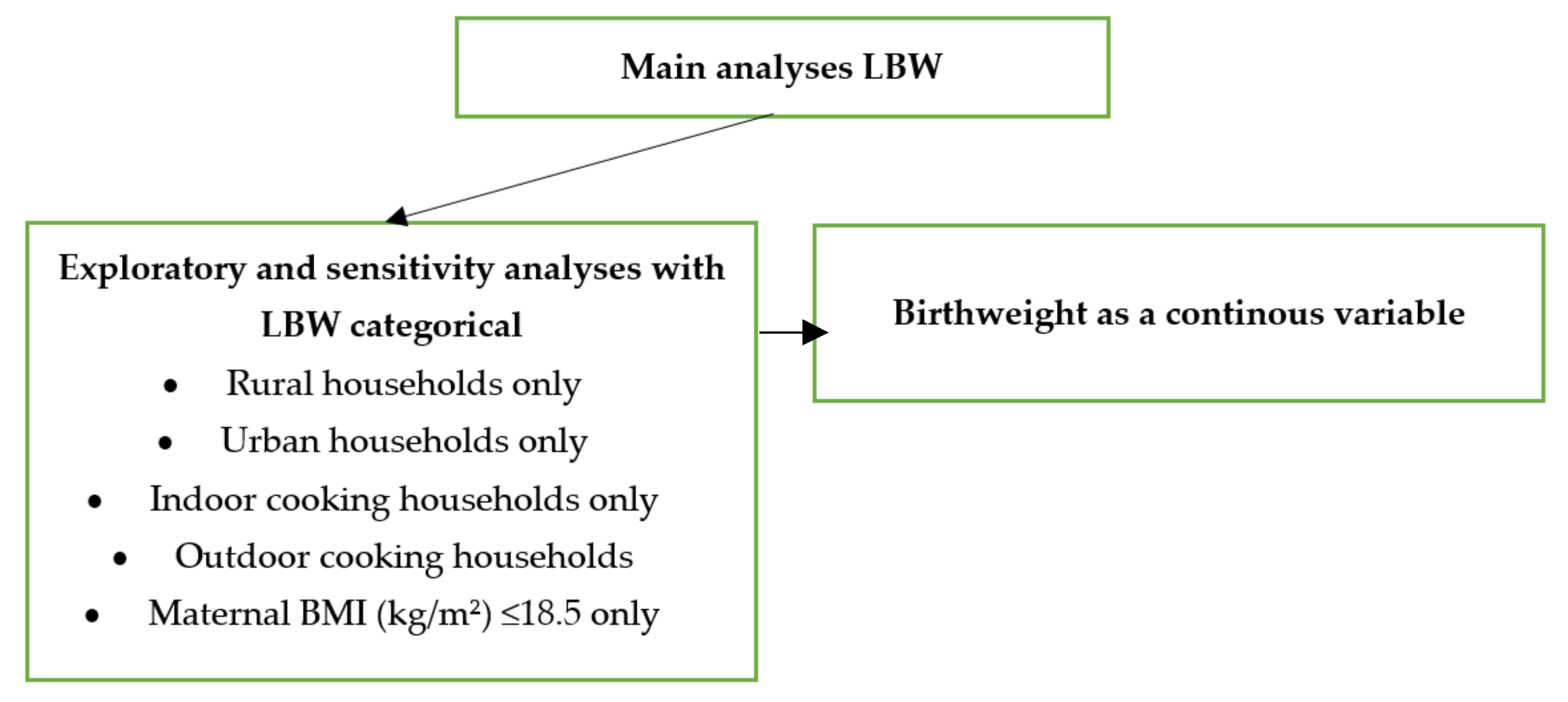 Ijerph 19 04377 g001