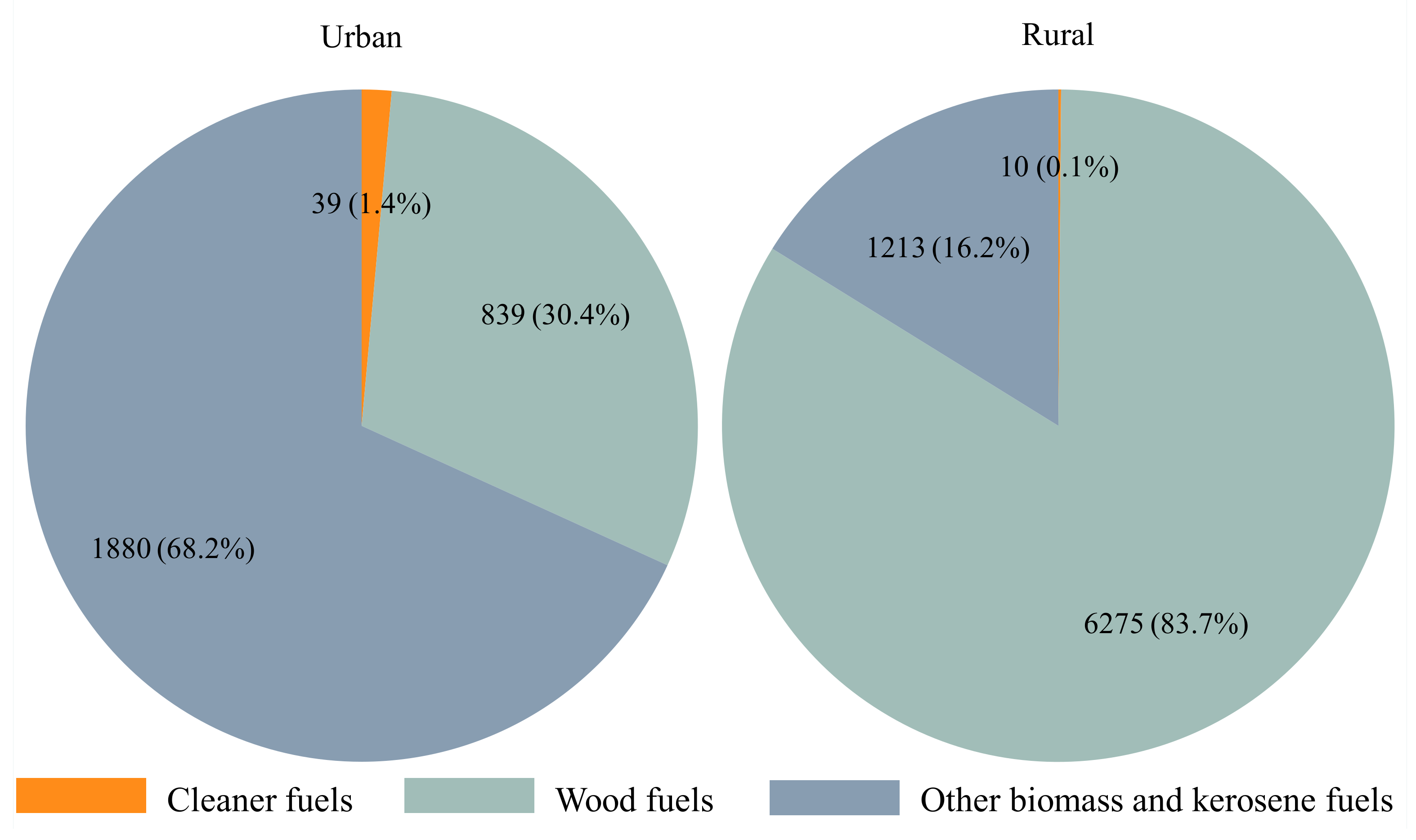 Ijerph 19 04377 g002