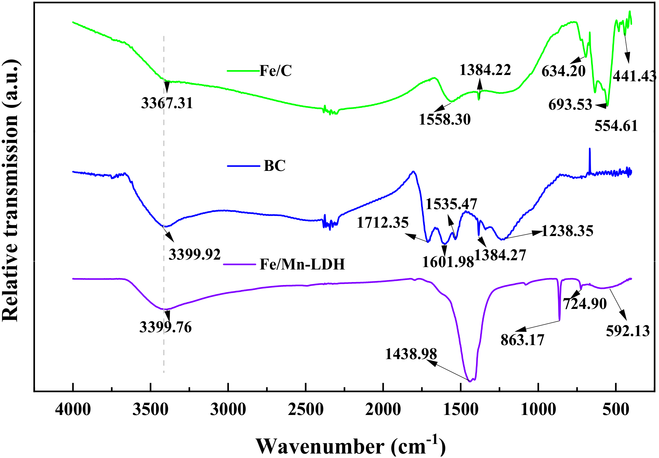 Ijerph 19 04389 g004