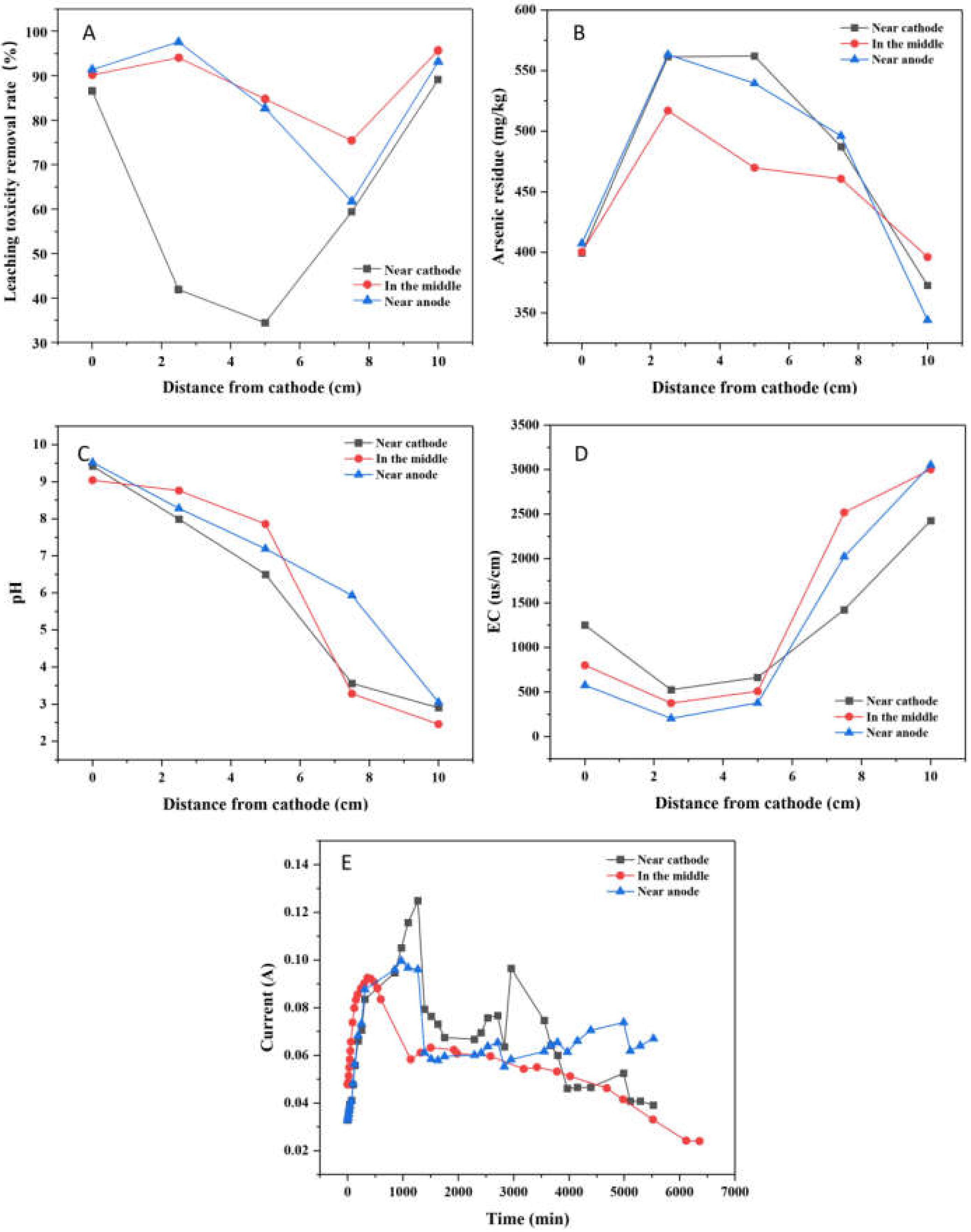 Ijerph 19 04389 g007