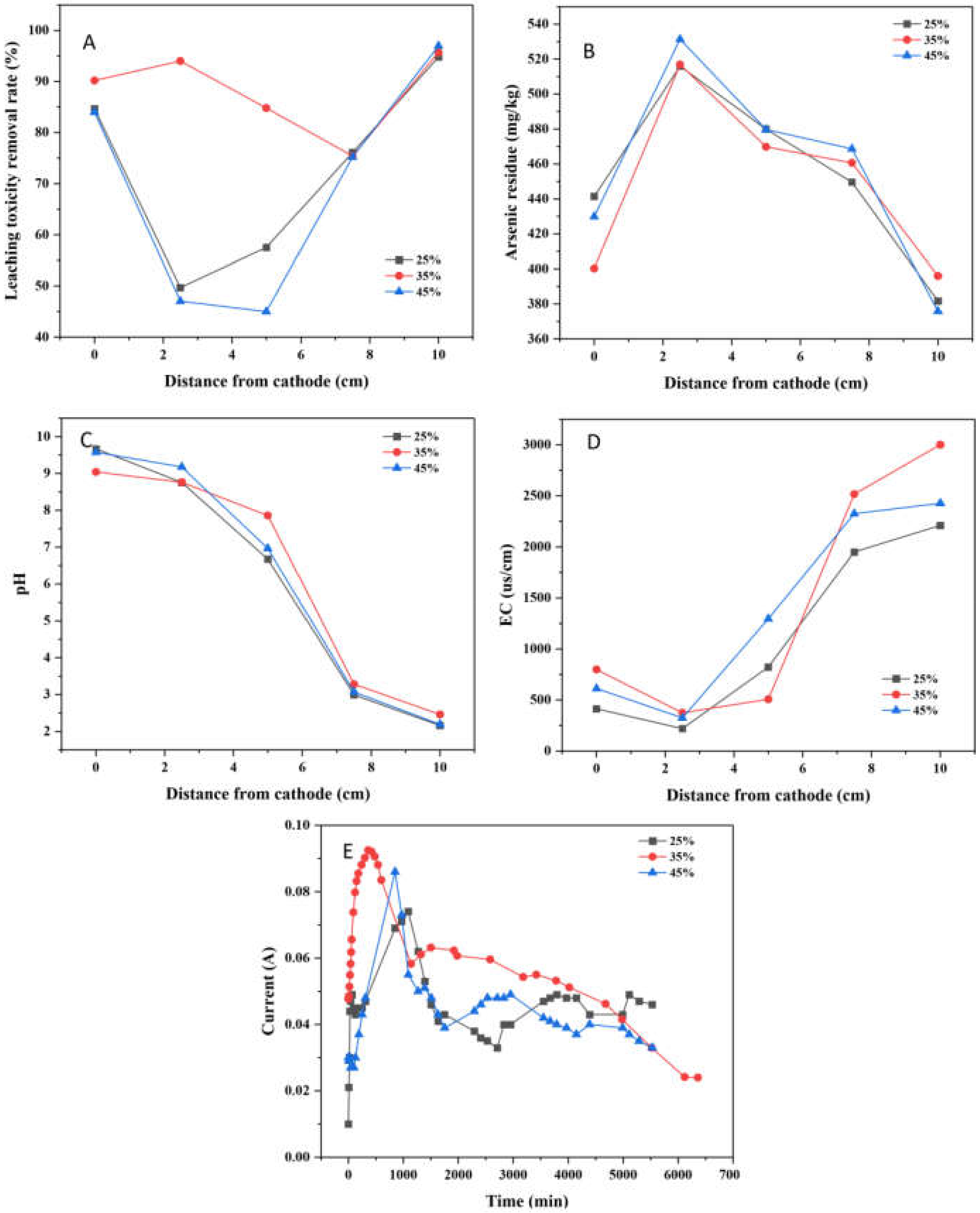 Ijerph 19 04389 g008