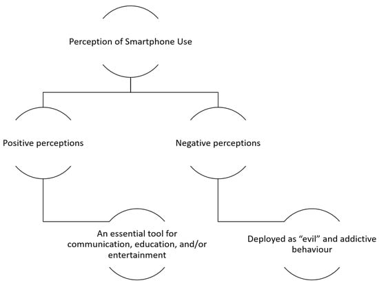 Player Effects: Cell Phone Cheats, PDF, Leisure