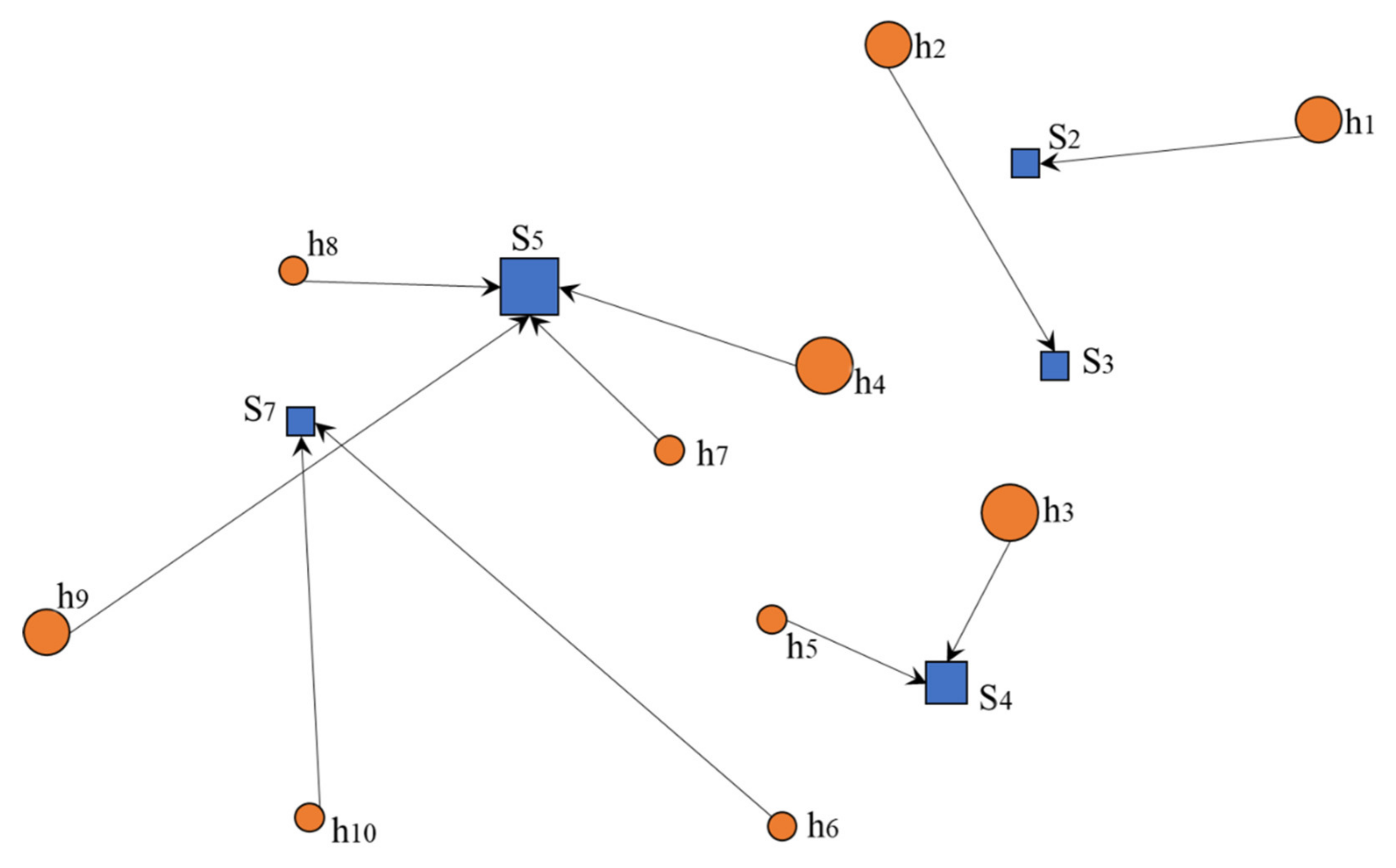 IJERPH | Free Full-Text | Optimization of Urban Shelter Locations 