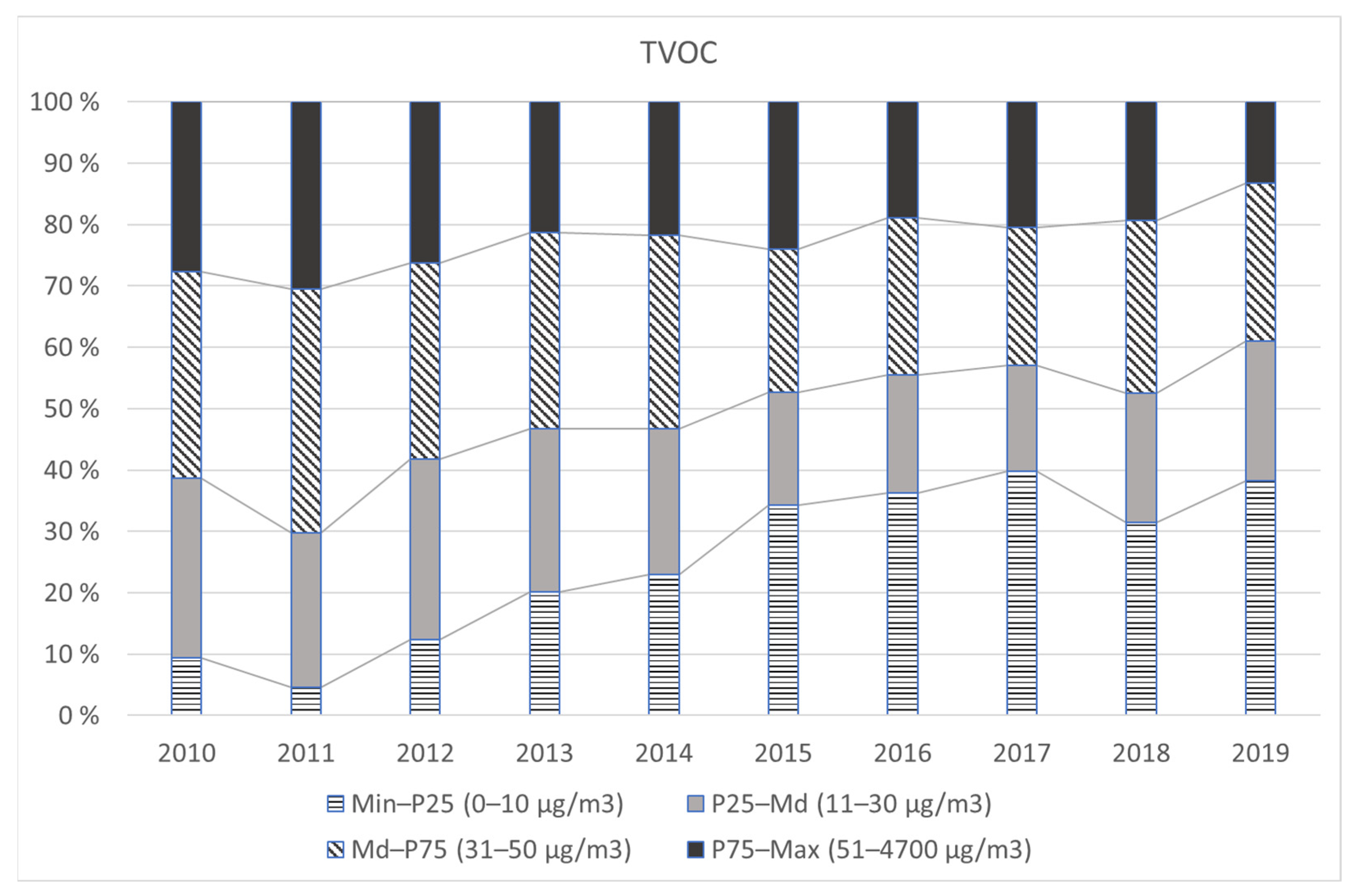Ijerph 19 04411 g001