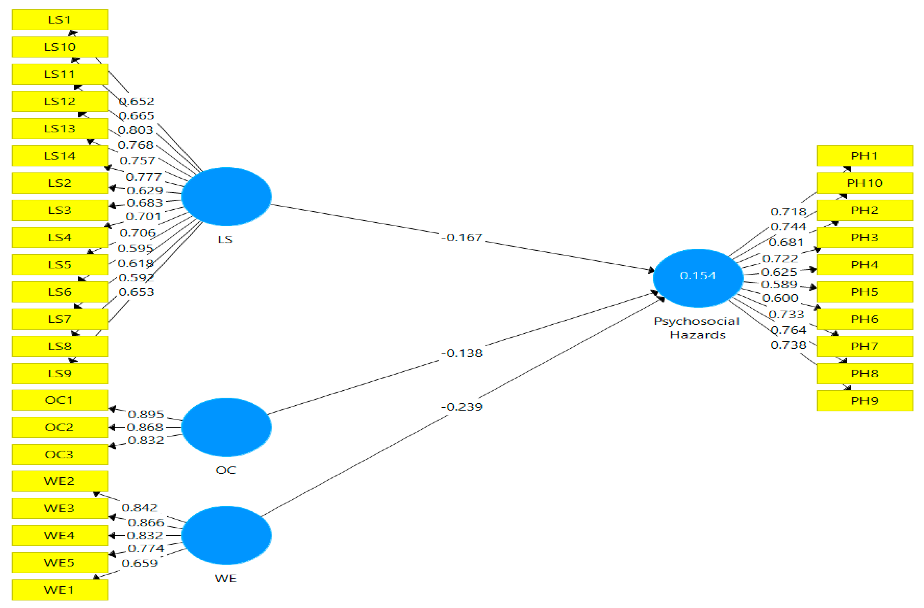Ijerph 19 04432 g002 Ijerph 19 04432 g002