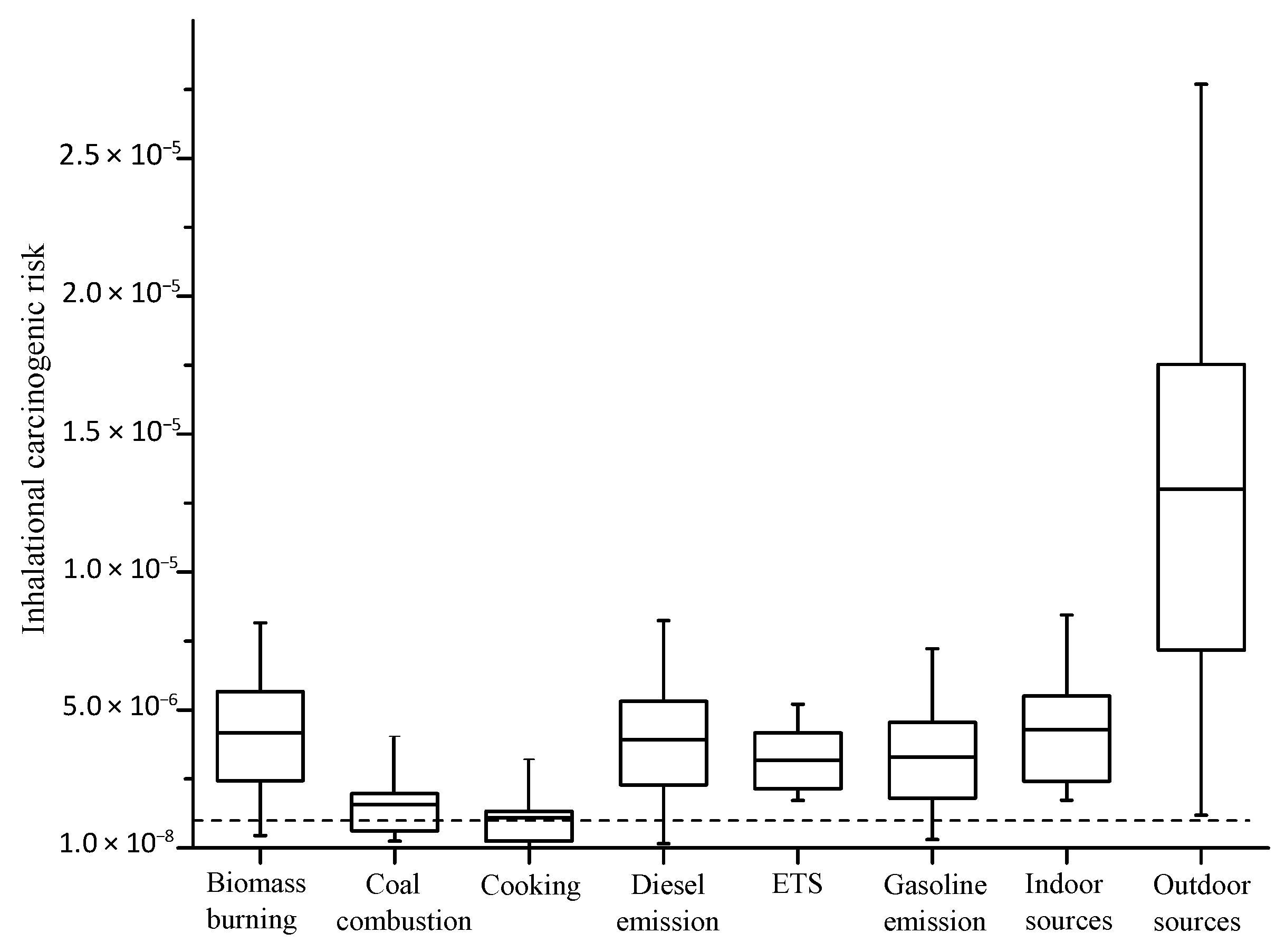 Ijerph 19 04440 g002