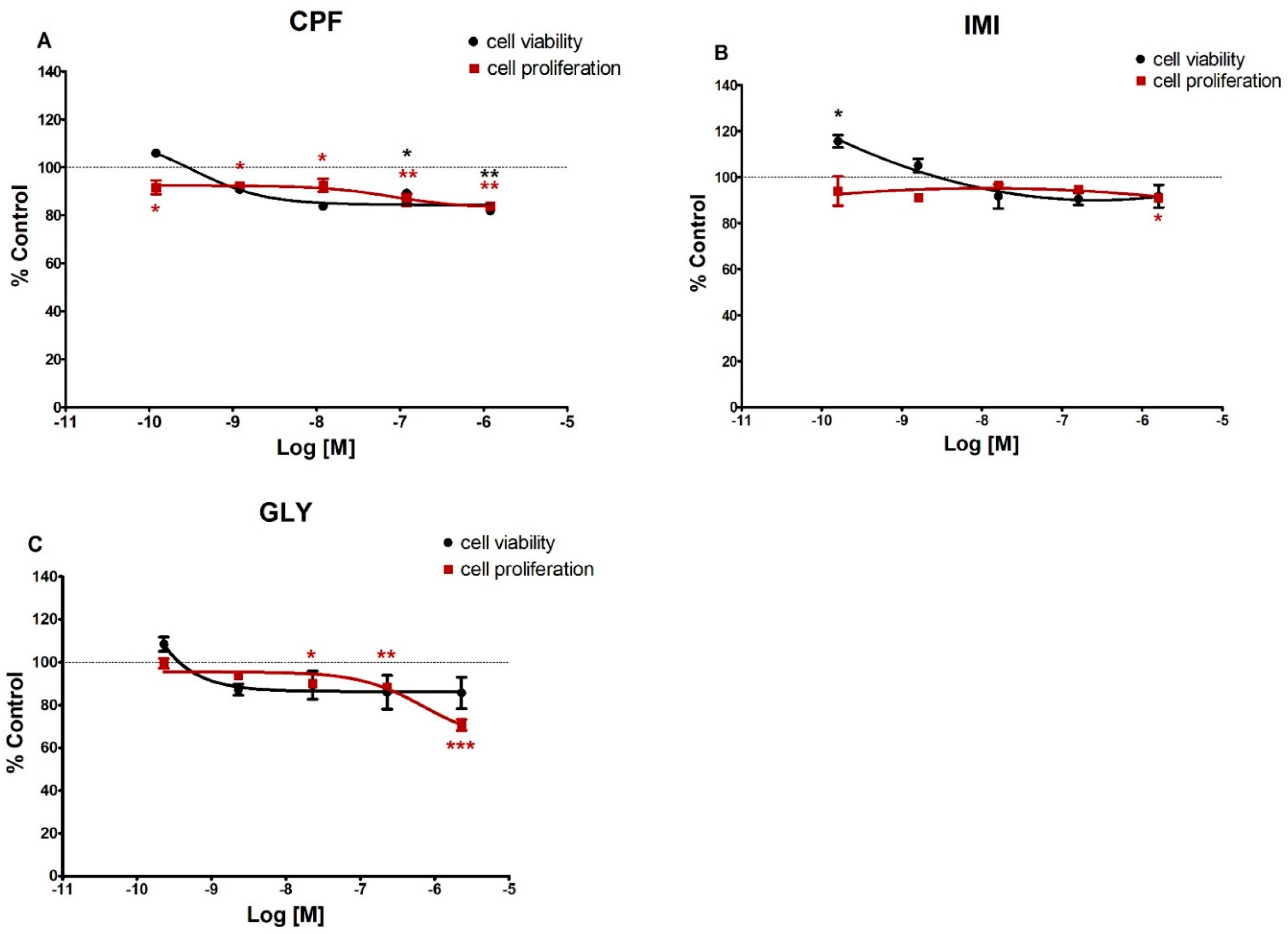 Ijerph 19 04453 g002 Ijerph 19 04453 g002